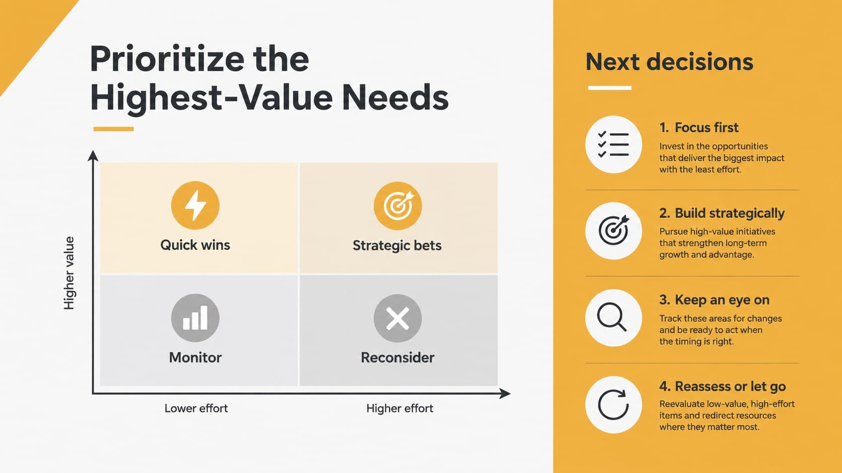 Customer priorities matrix slide ranking needs by impact and effort in a colorful geometric framework.