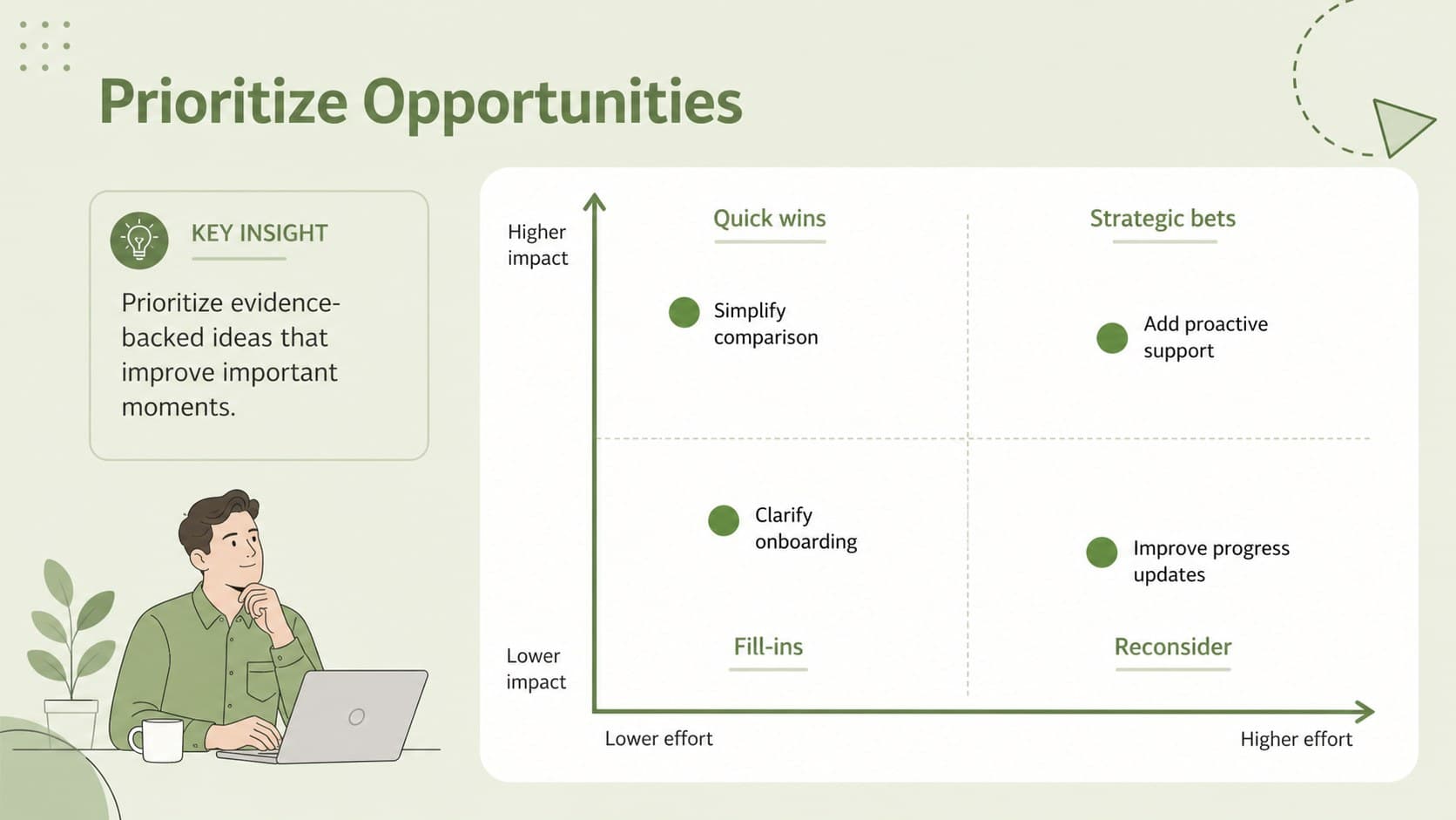 Service improvement presentation template with an impact and effort opportunity matrix.