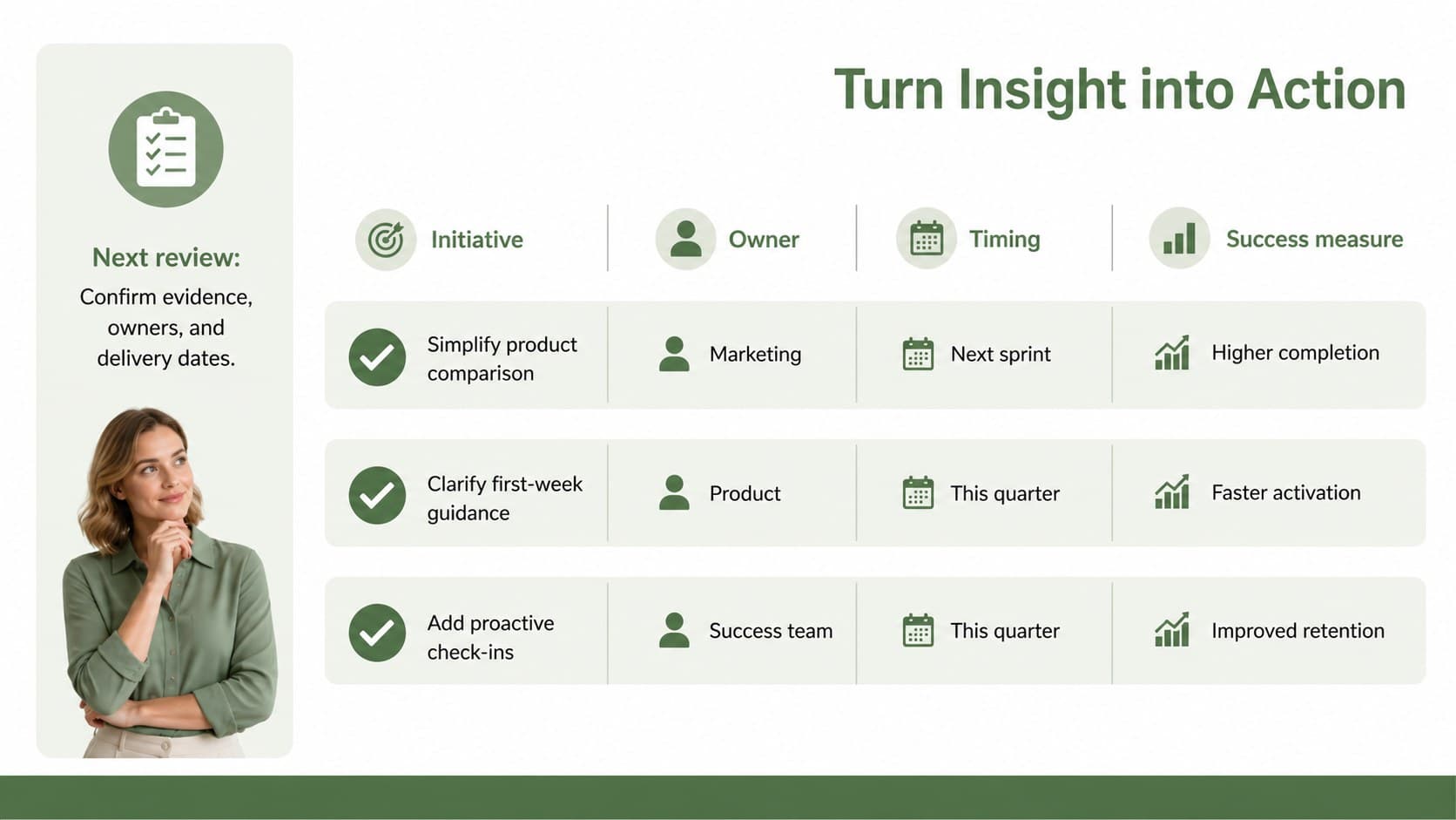 Customer lifecycle action plan slide assigning initiatives, owners, timing, and success measures.