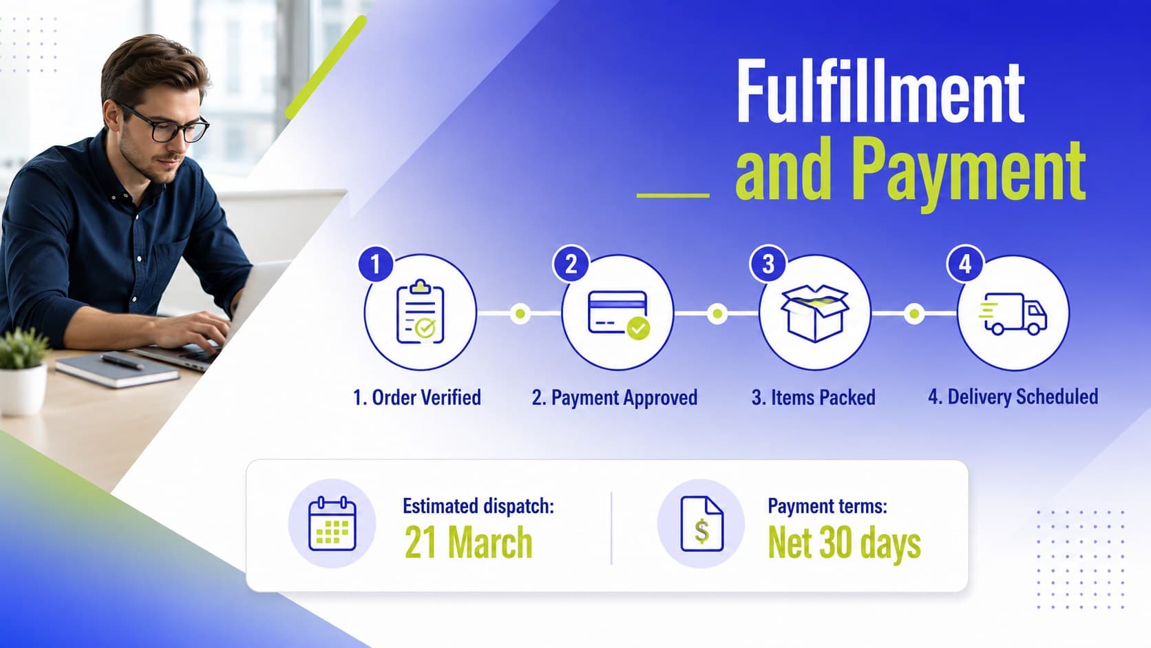 Sales order verification workflow slide outlining approval, payment, packing, and delivery milestones.