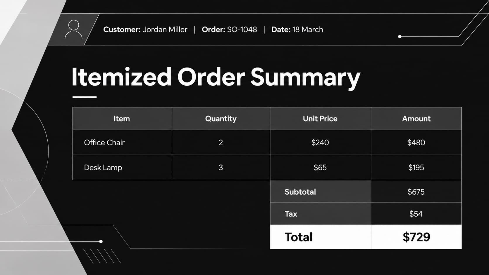 Itemized customer order receipt template showing buyer details, products, quantities, prices, and totals.