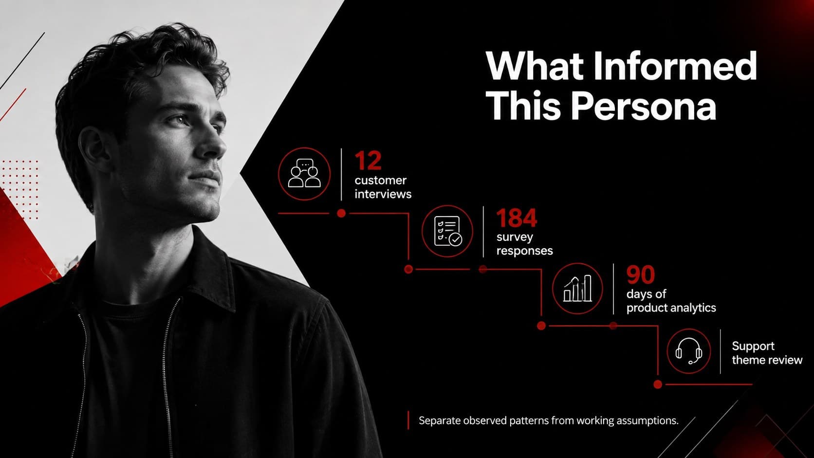 UX research slide showing customer interview, survey, analytics, and support evidence sources.