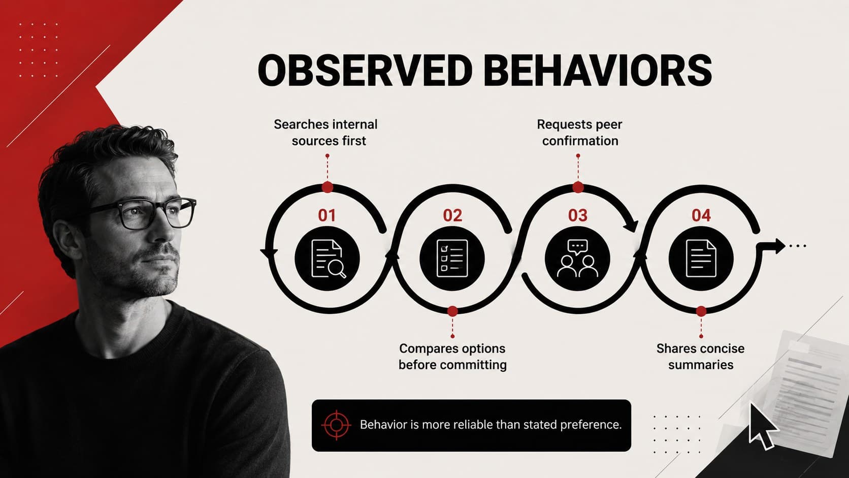 Customer behavior slide mapping how a product persona searches, evaluates, decides, and shares information.