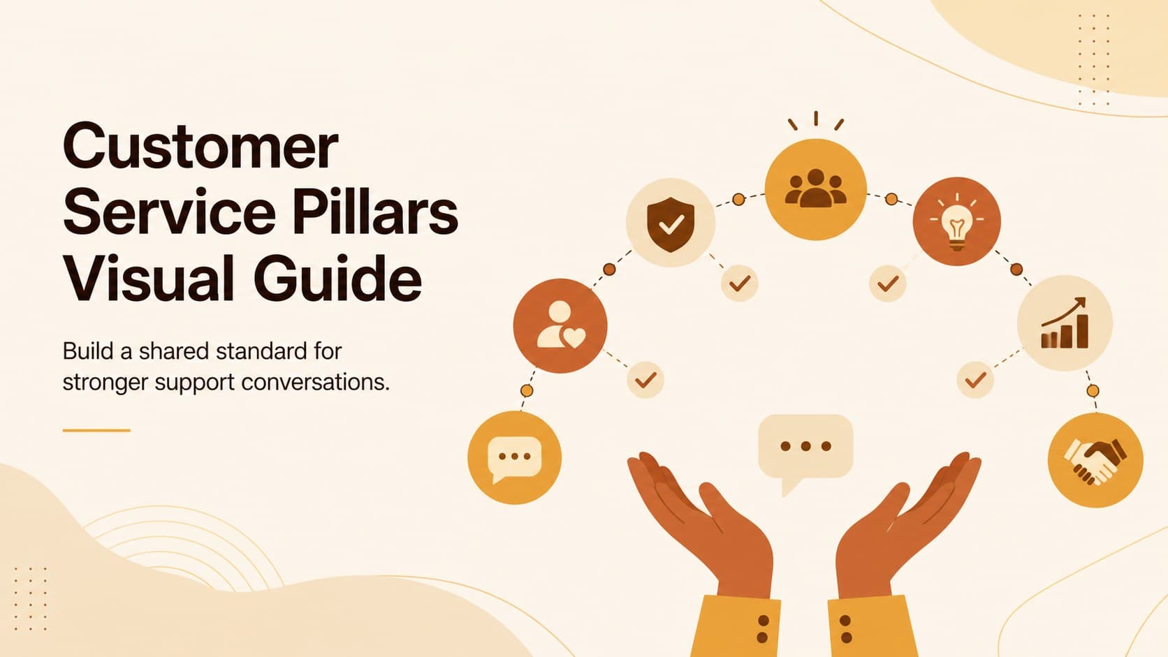 Customer Service Pillars Visual Guide preview
