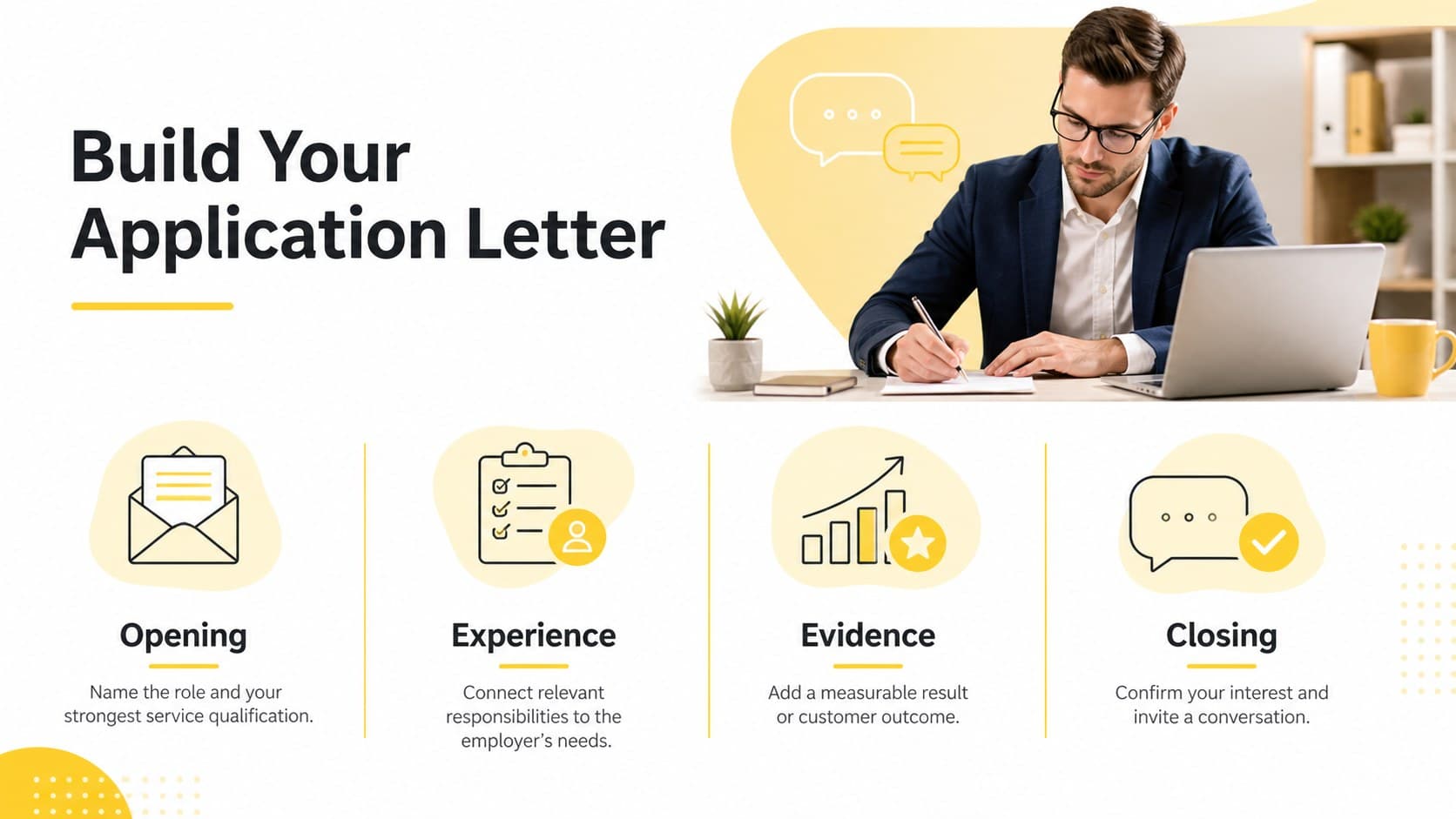 Customer support application letter outline slide showing four concise sections in a yellow-and-white professional layout.
