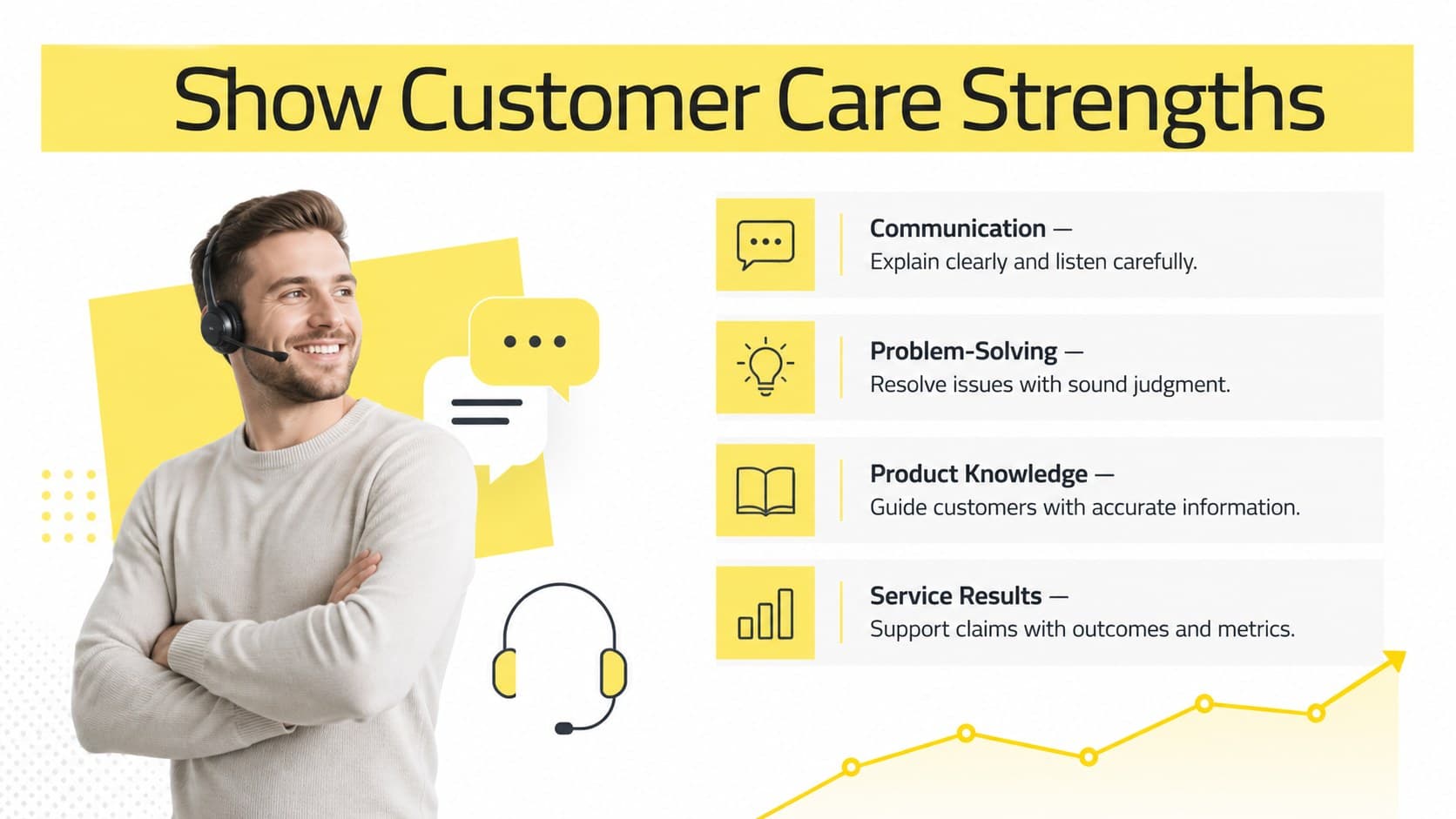 Customer care skills application deck slide organizing communication, problem-solving, product knowledge, and service results.