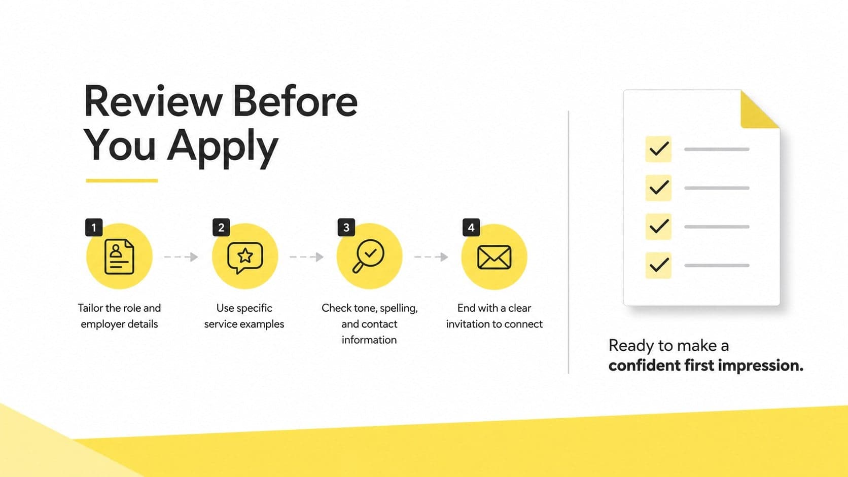 Customer support application letter checklist slide with final review steps and a confident professional closing.