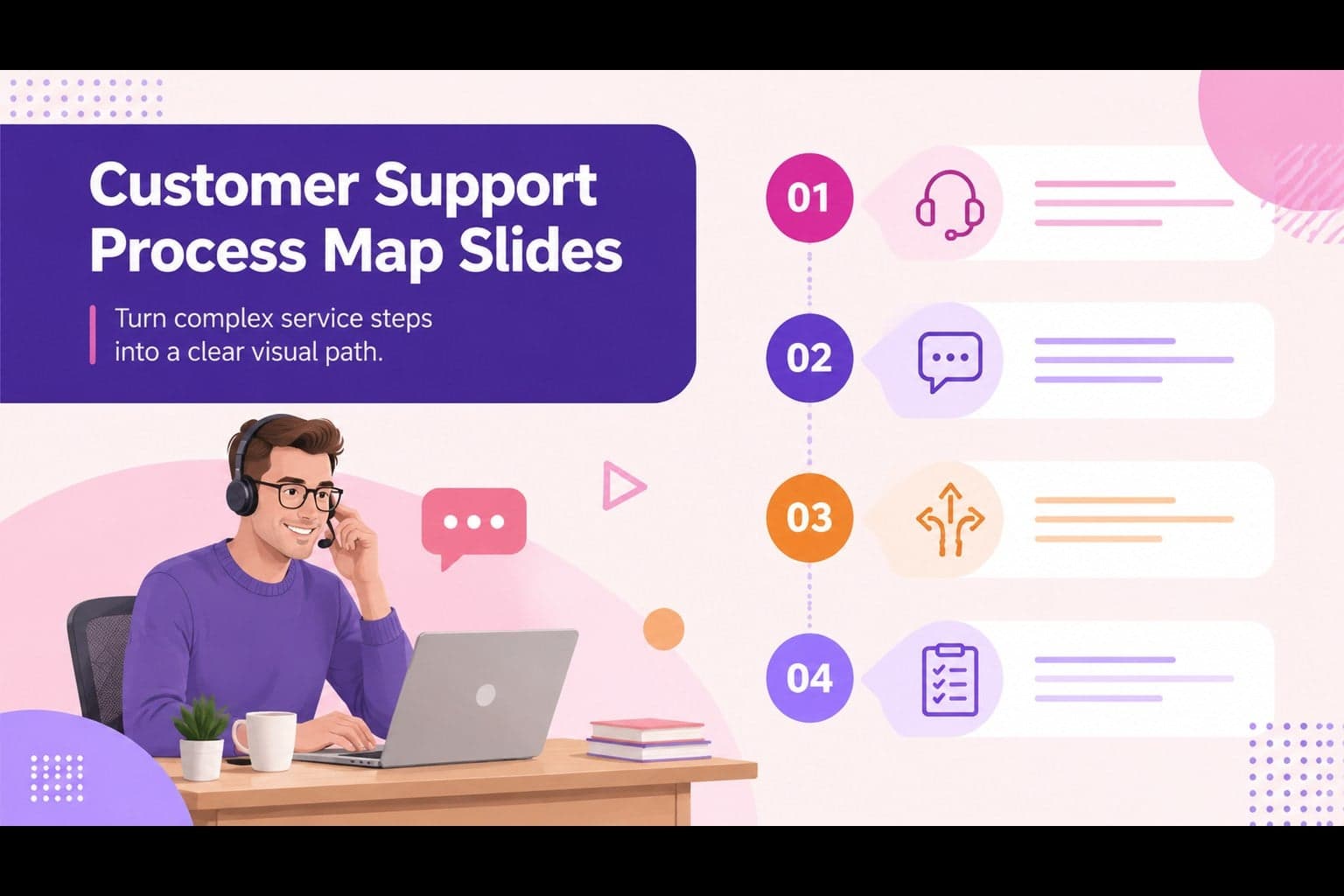 Customer Support Process Map Slides preview