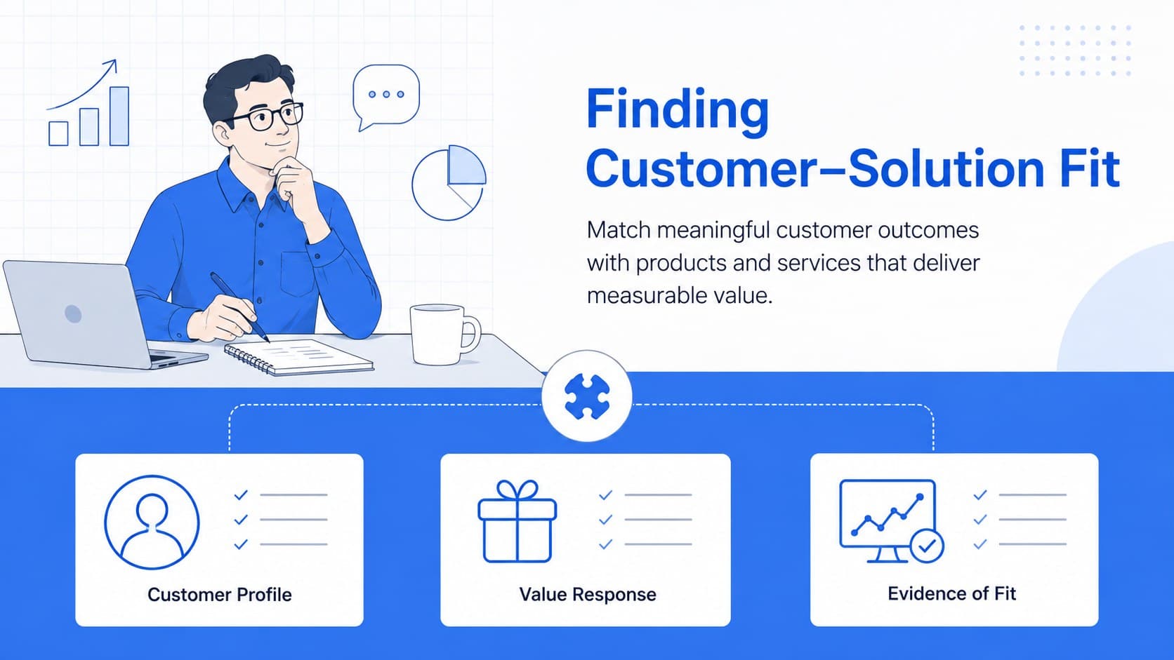 Customer value mapping template slide outlining the connection between audience needs and business solutions.