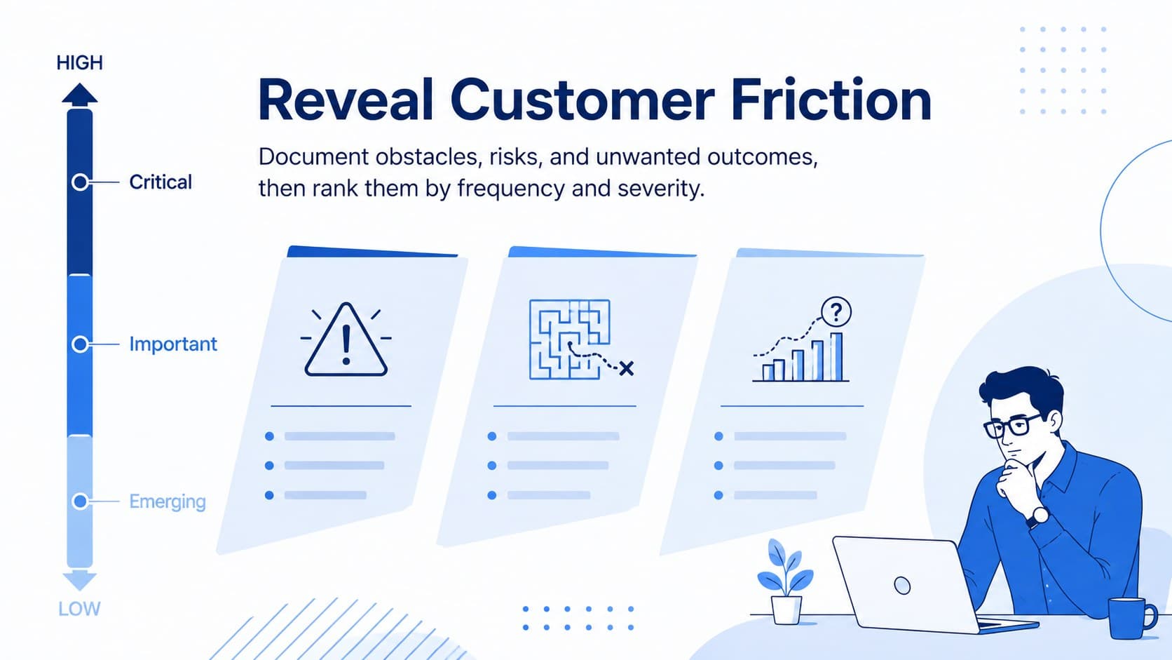Customer pain points presentation slide organizing obstacles by severity and business impact.