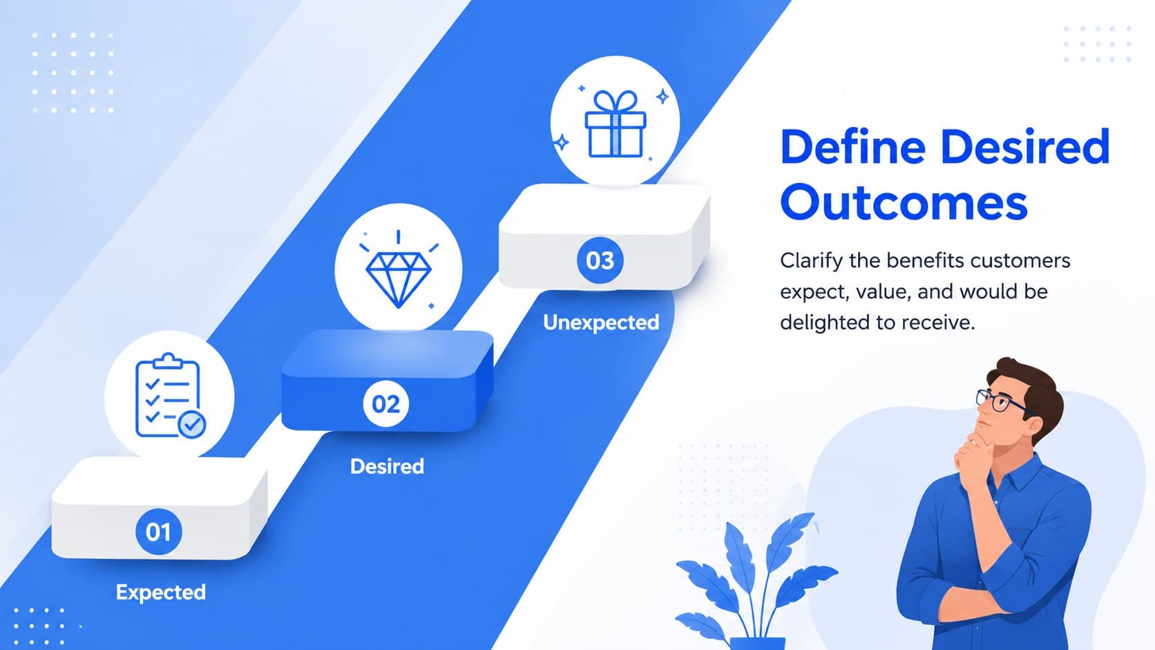 Customer gains slide visualizing expected, desired, and unexpected outcomes for value strategy planning.