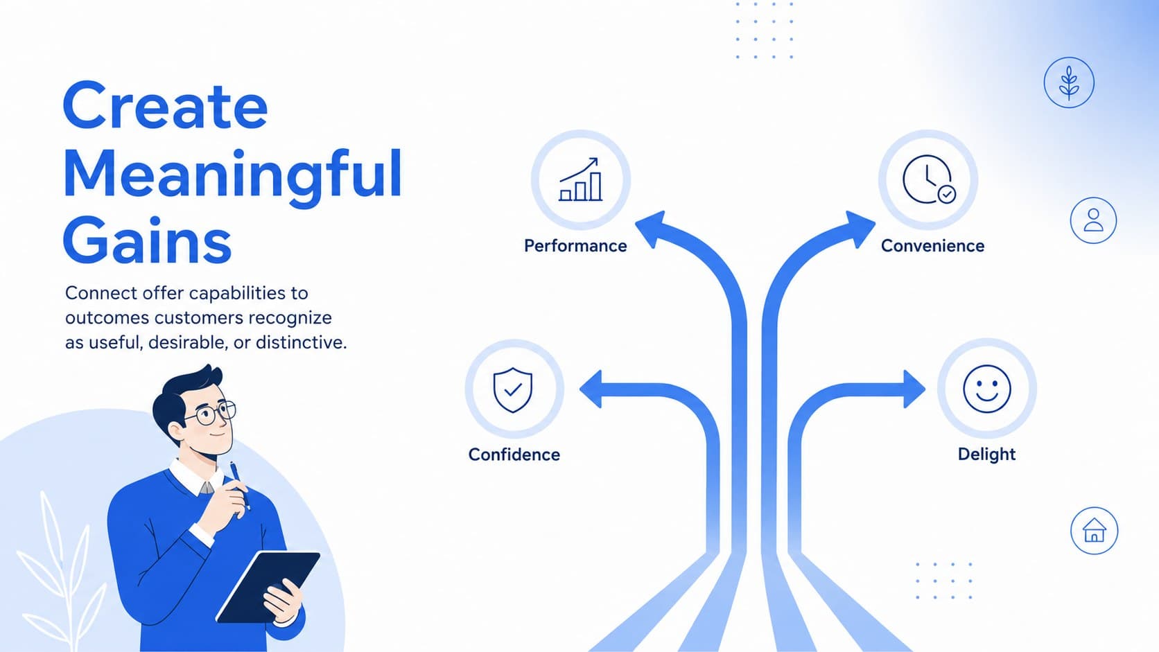 Gain creators slide explaining how business capabilities produce valuable customer outcomes.
