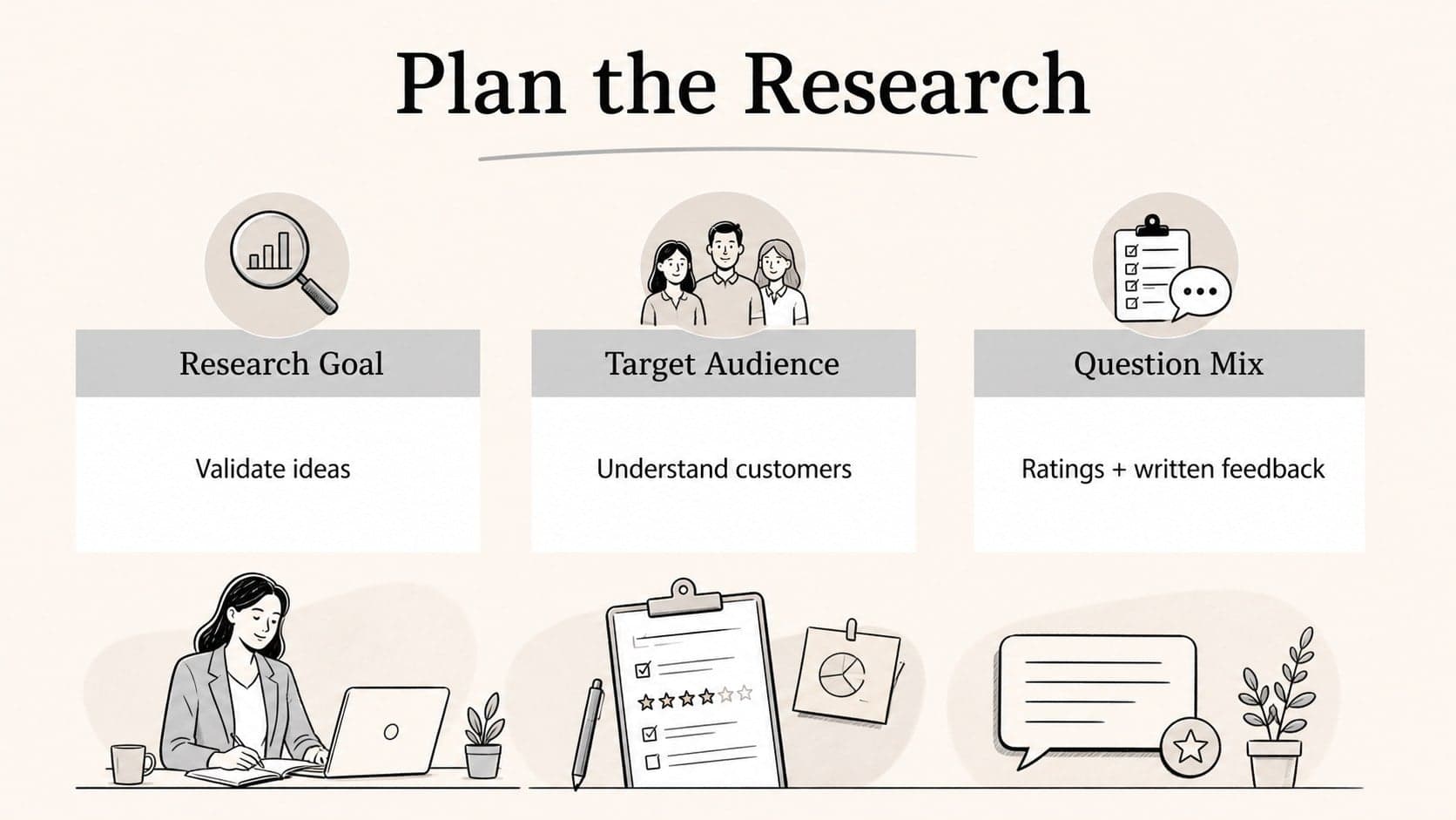 Survey planning slide showing research goals, target respondents, and question formats for a customer feedback presentation template.