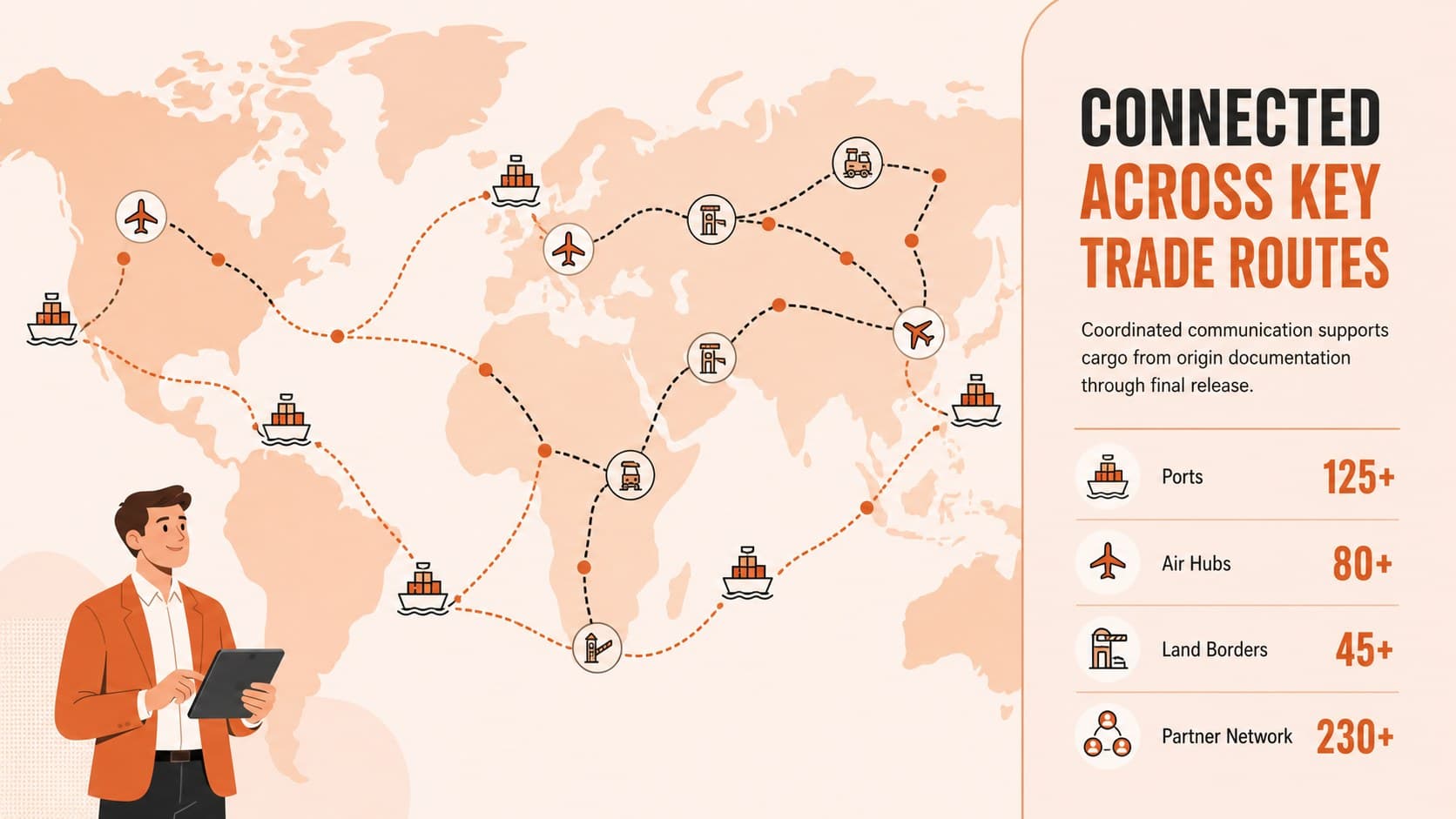 International trade network slide with ports, airports, border crossings, and connected routes.
