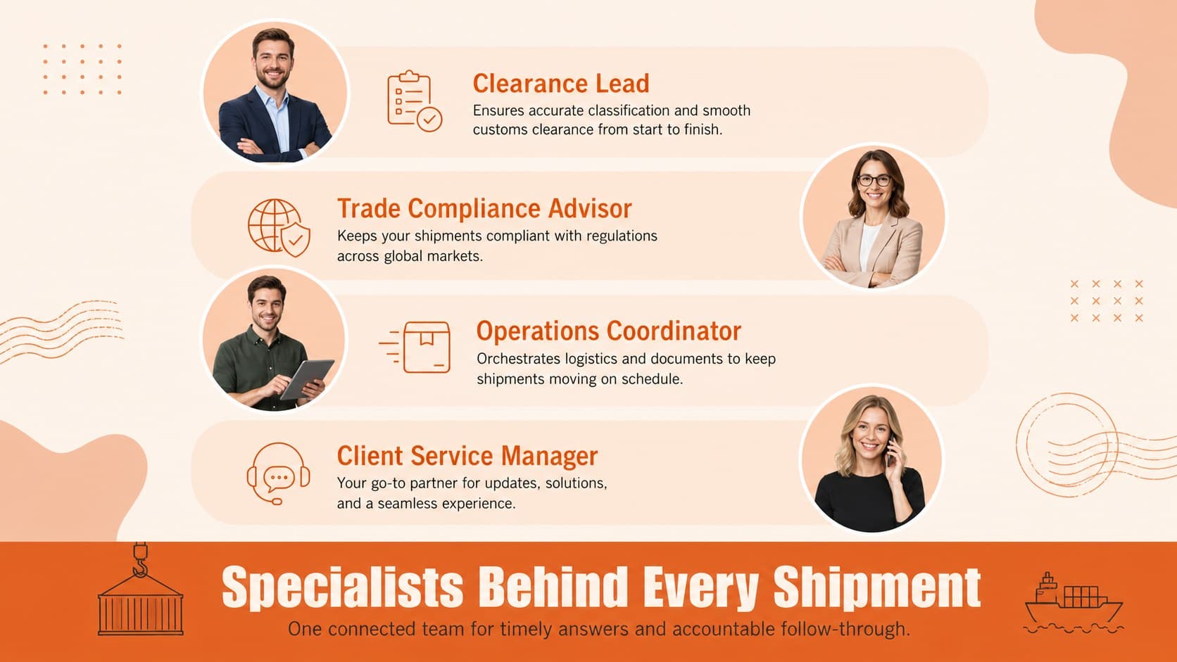 Customs brokerage team slide introducing clearance, compliance, operations, and client service roles.