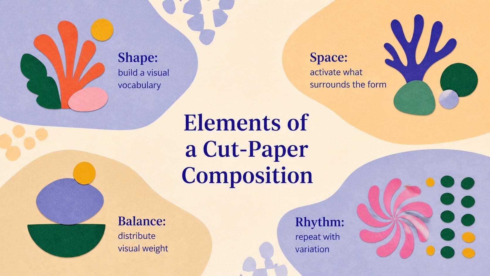 Cut-paper collage lesson template slide explaining shape, space, balance, and rhythm through abstract examples.