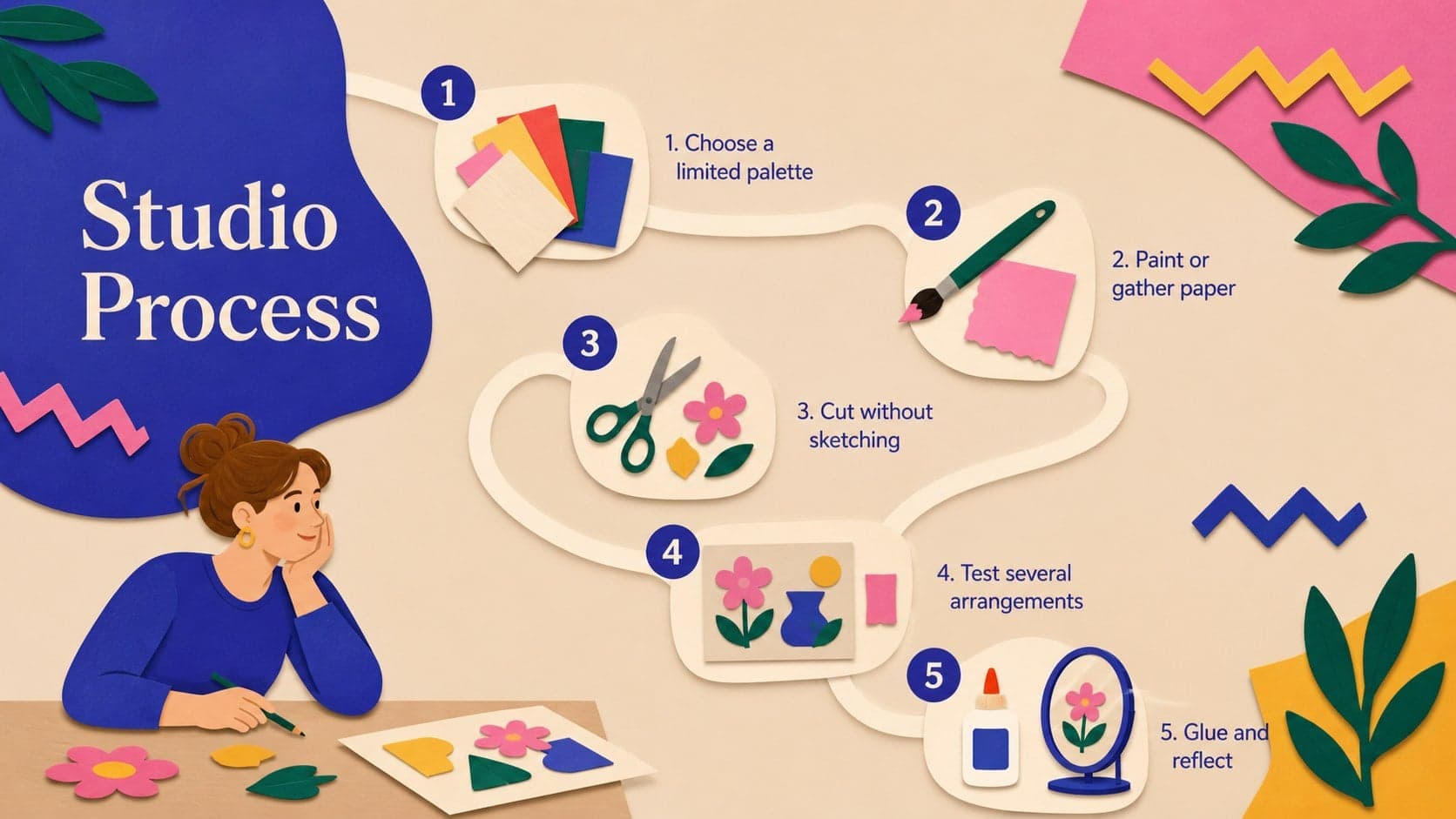 Creative workshop slide outlining five studio steps for making a balanced cut-paper artwork.