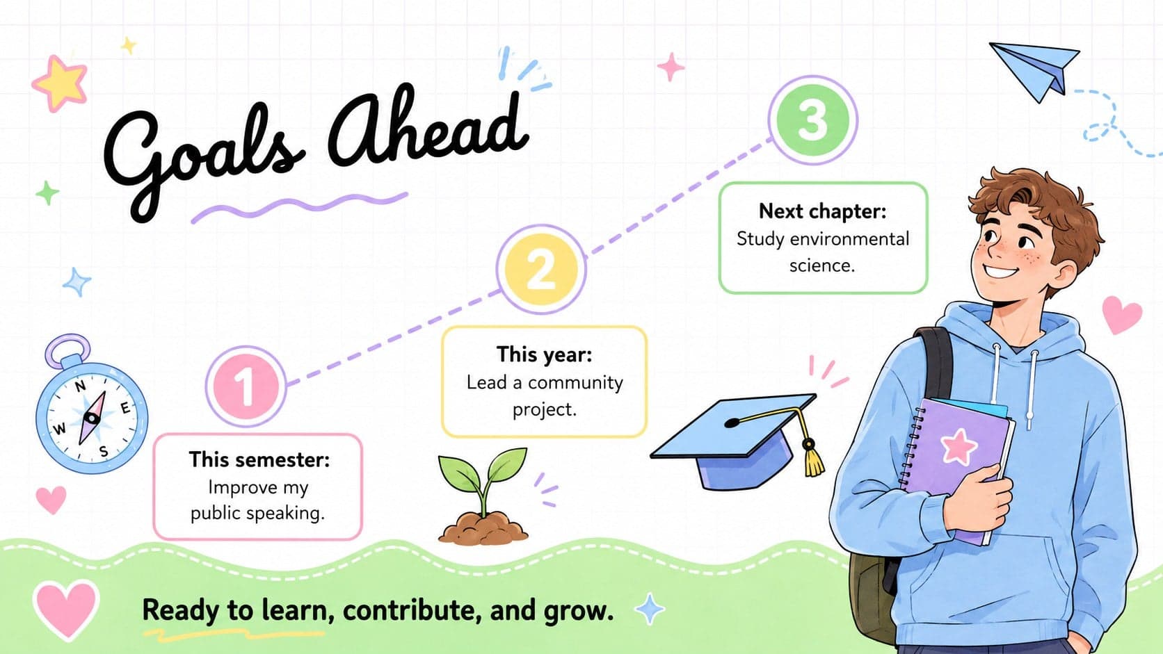 Pastel teen portfolio presentation slide showing academic, community, and future goals on a timeline.