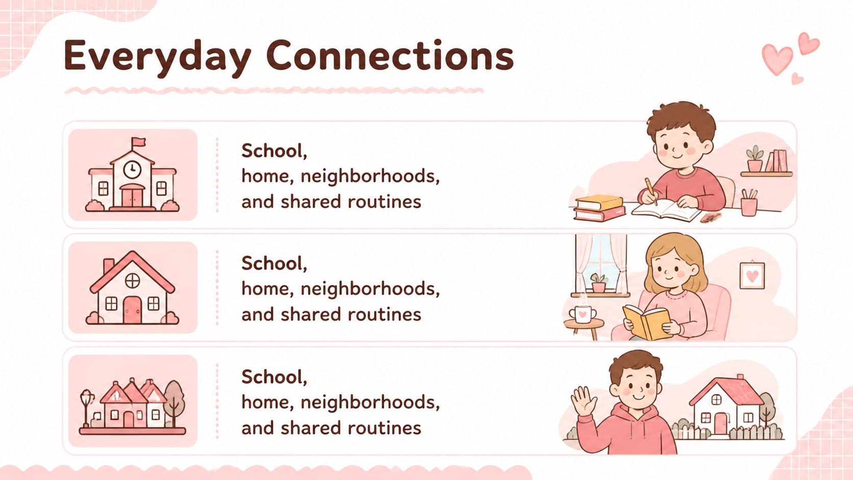 Japanese daily life slide using a pink illustrated dashboard to compare school, home, and community.