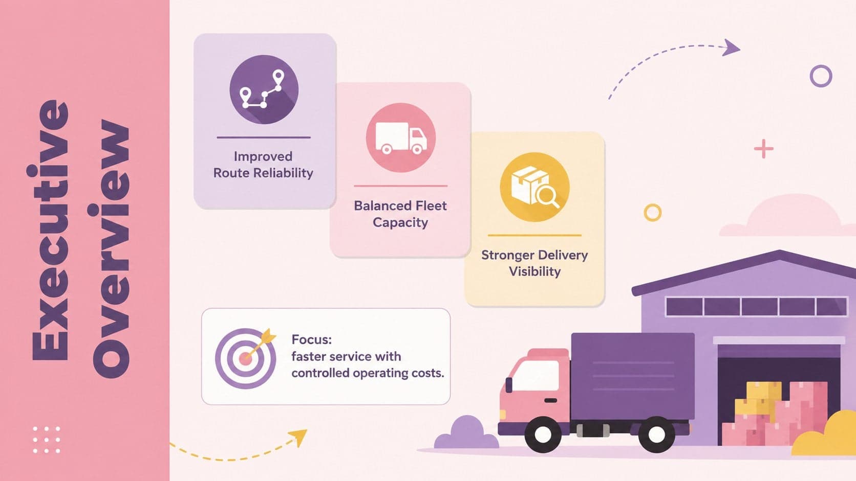 Executive overview slide summarizing priorities for a logistics strategy proposal.