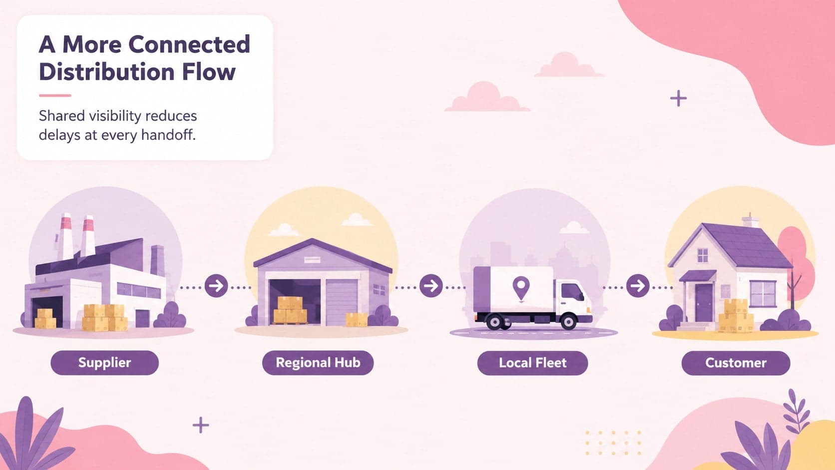Supply chain advisory pitch deck slide visualizing a connected distribution network.