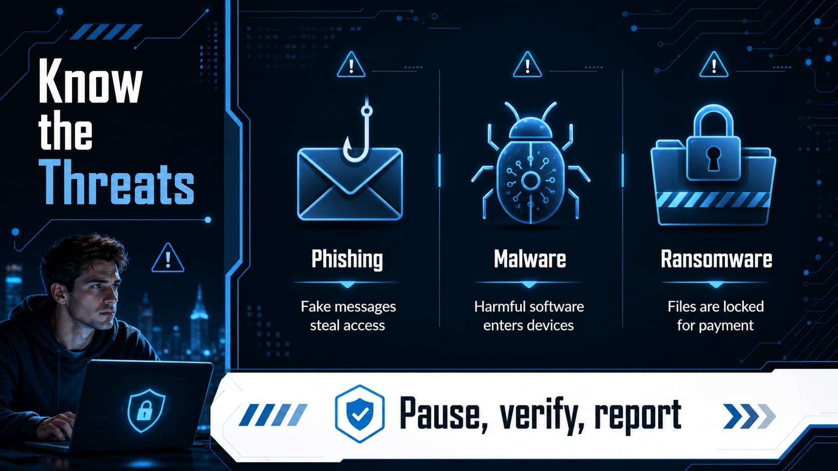 Cybersecurity awareness slide explaining common online threats with phishing, malware, and ransomware icons in a blue and black infographic layout.
