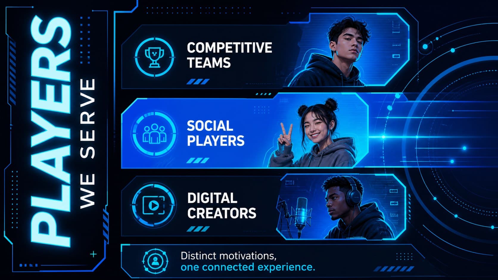 Neon technology presentation layout showing three audience profiles for a digital gaming project.