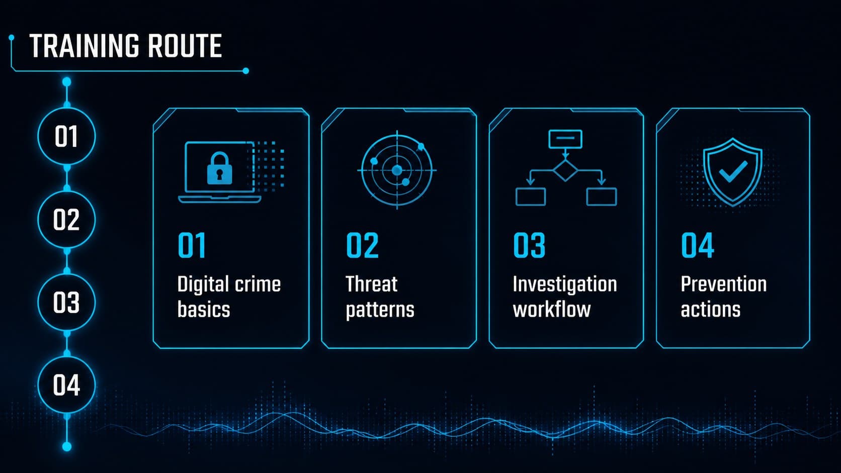 Agenda slide outlining key sections in a cyber threats training deck.
