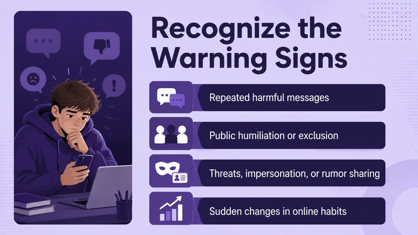 Cyberbullying awareness slide showing warning signs of harmful online behavior.