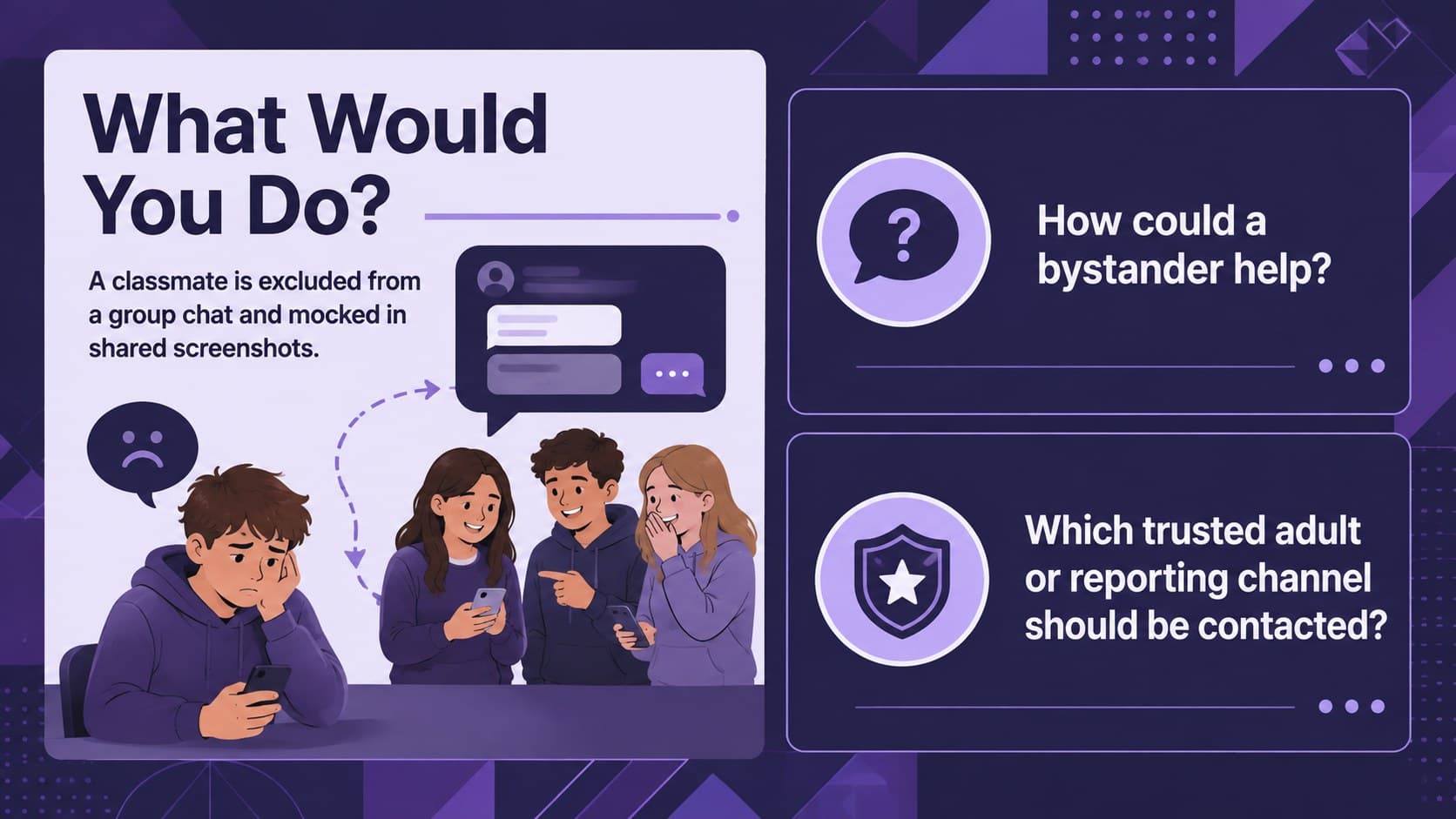 Classroom discussion slide with cyberbullying scenarios and digital citizenship reflection questions.