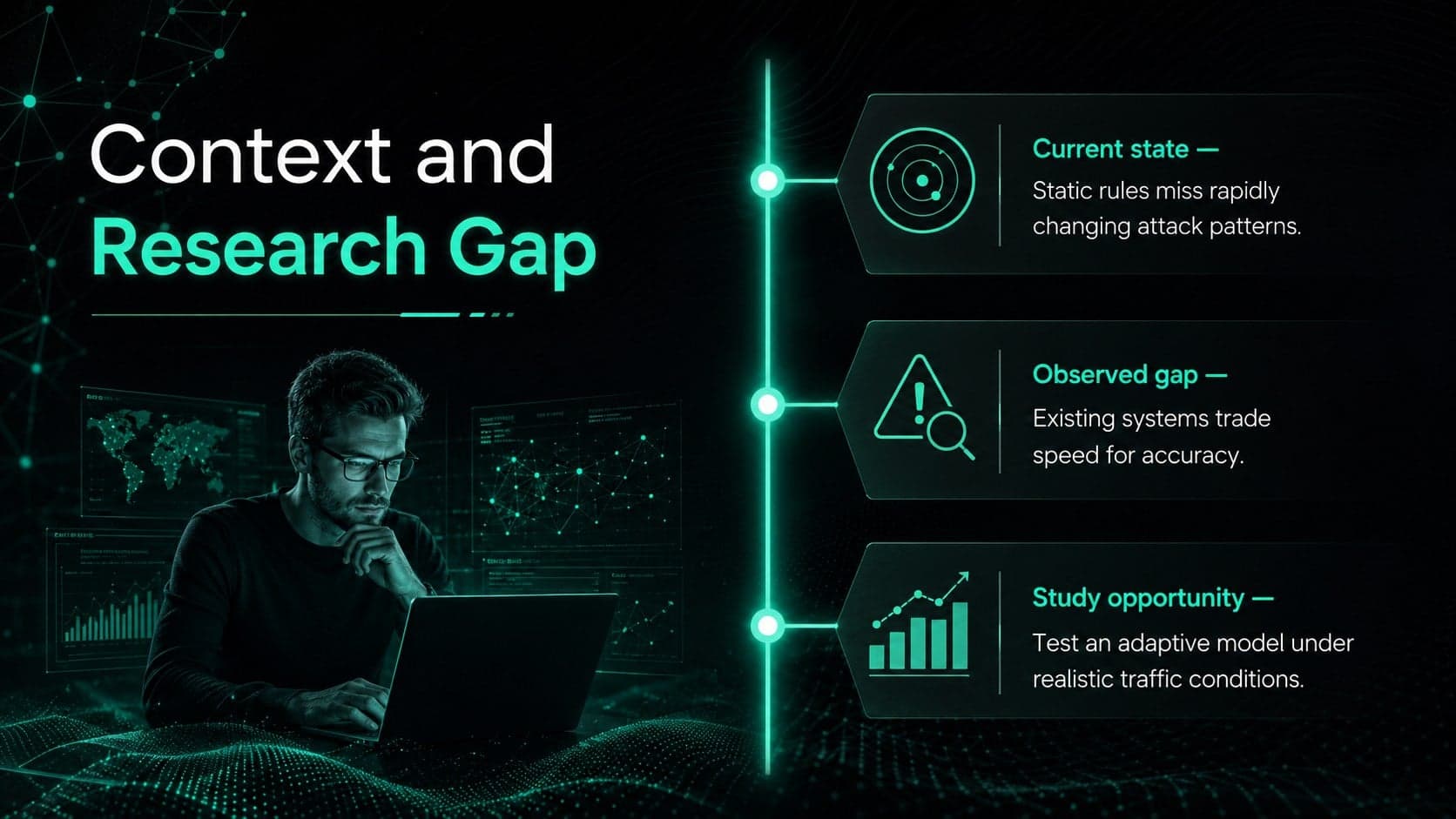 Dark technology dissertation template slide outlining the research context, current gap, and study opportunity.