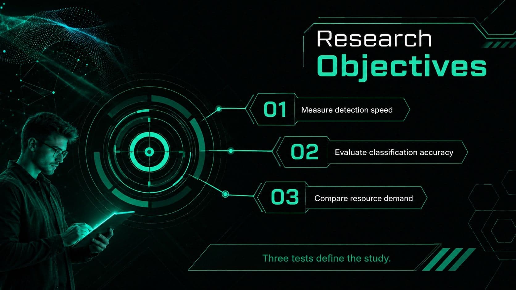 Computer science thesis defense slide displaying three research objectives in a black and neon green layout.
