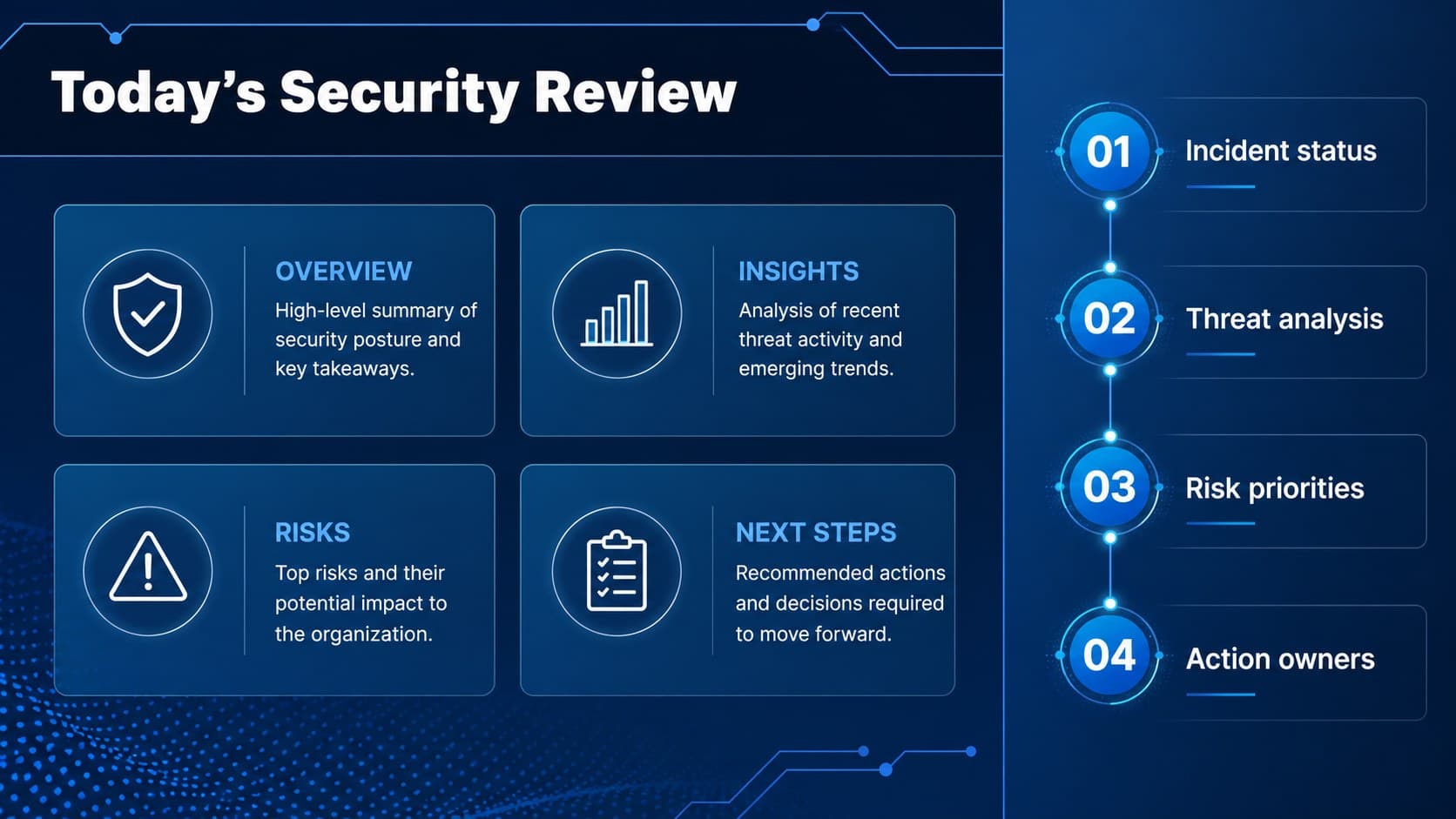 Agenda slide outlining incident response, threat analysis, metrics, and action items for a security operations meeting.