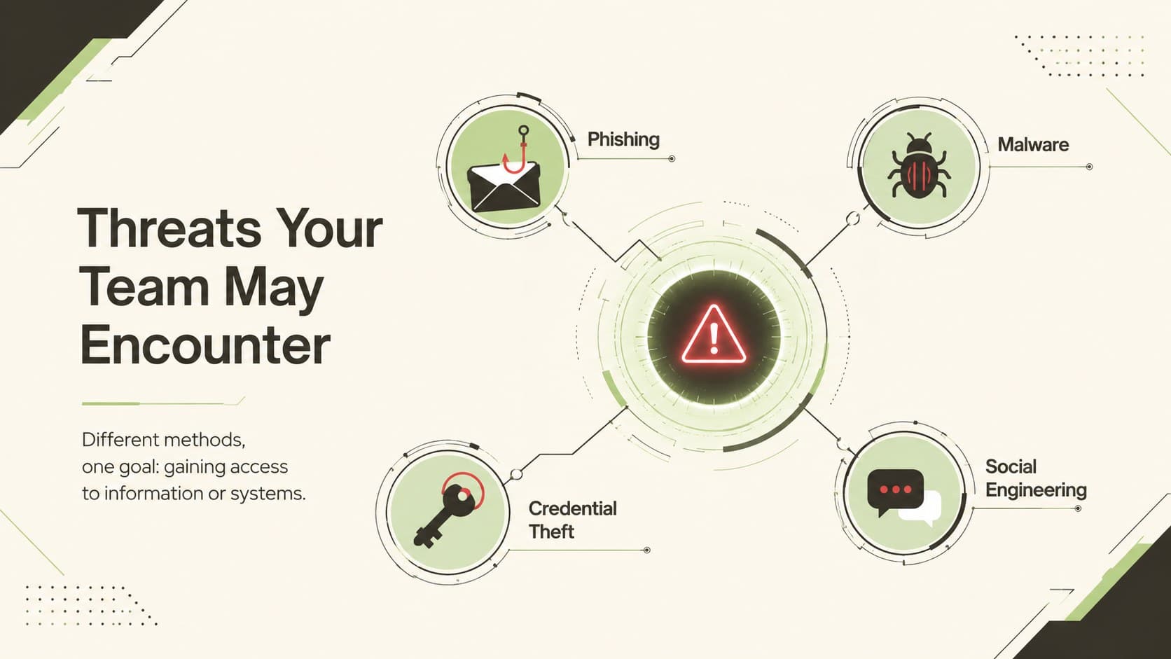 Workplace cyber threat overview showing phishing, malware, credential theft, and social engineering risks.