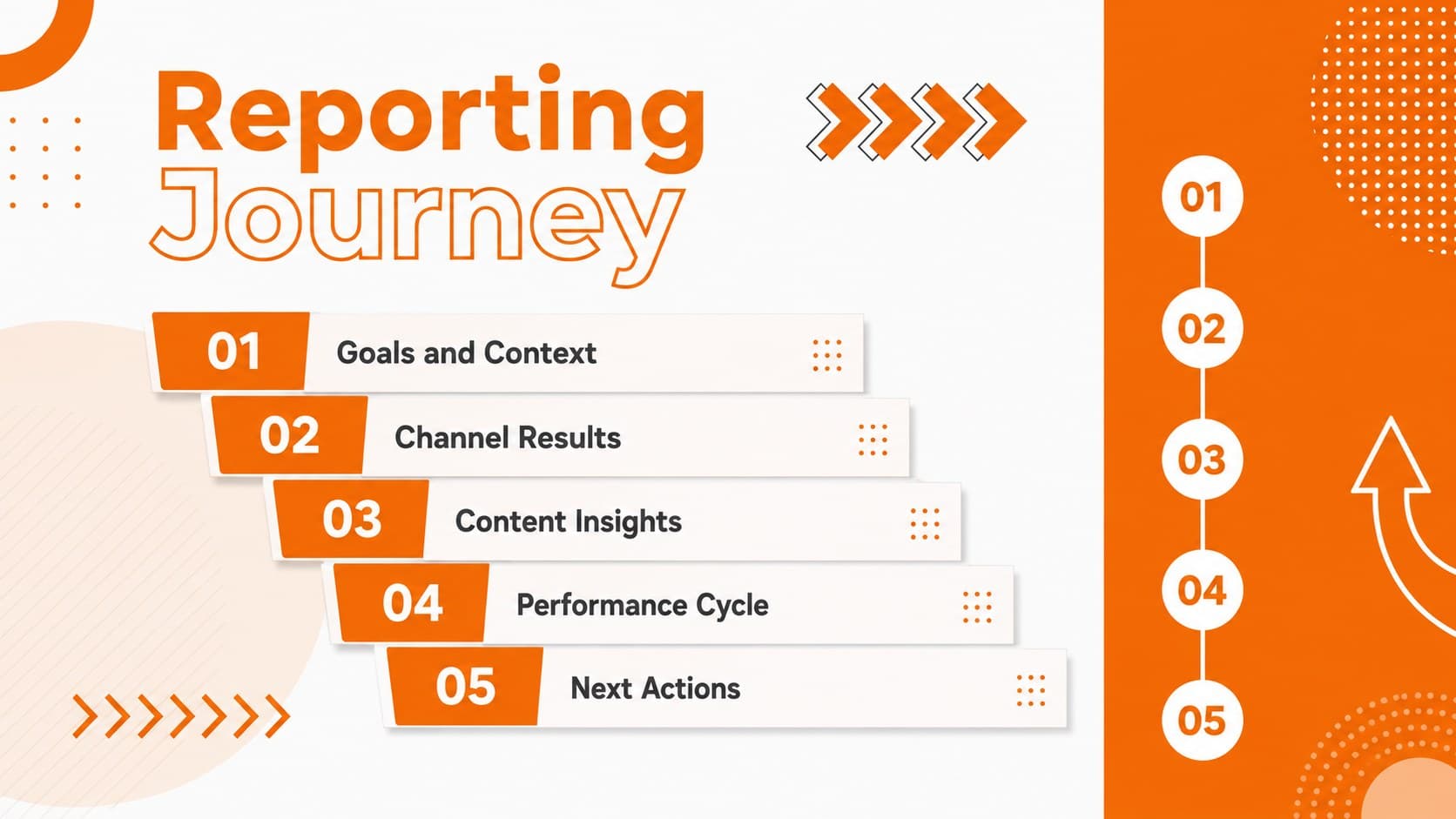 Agenda slide outlining the stages of a social media reporting presentation.
