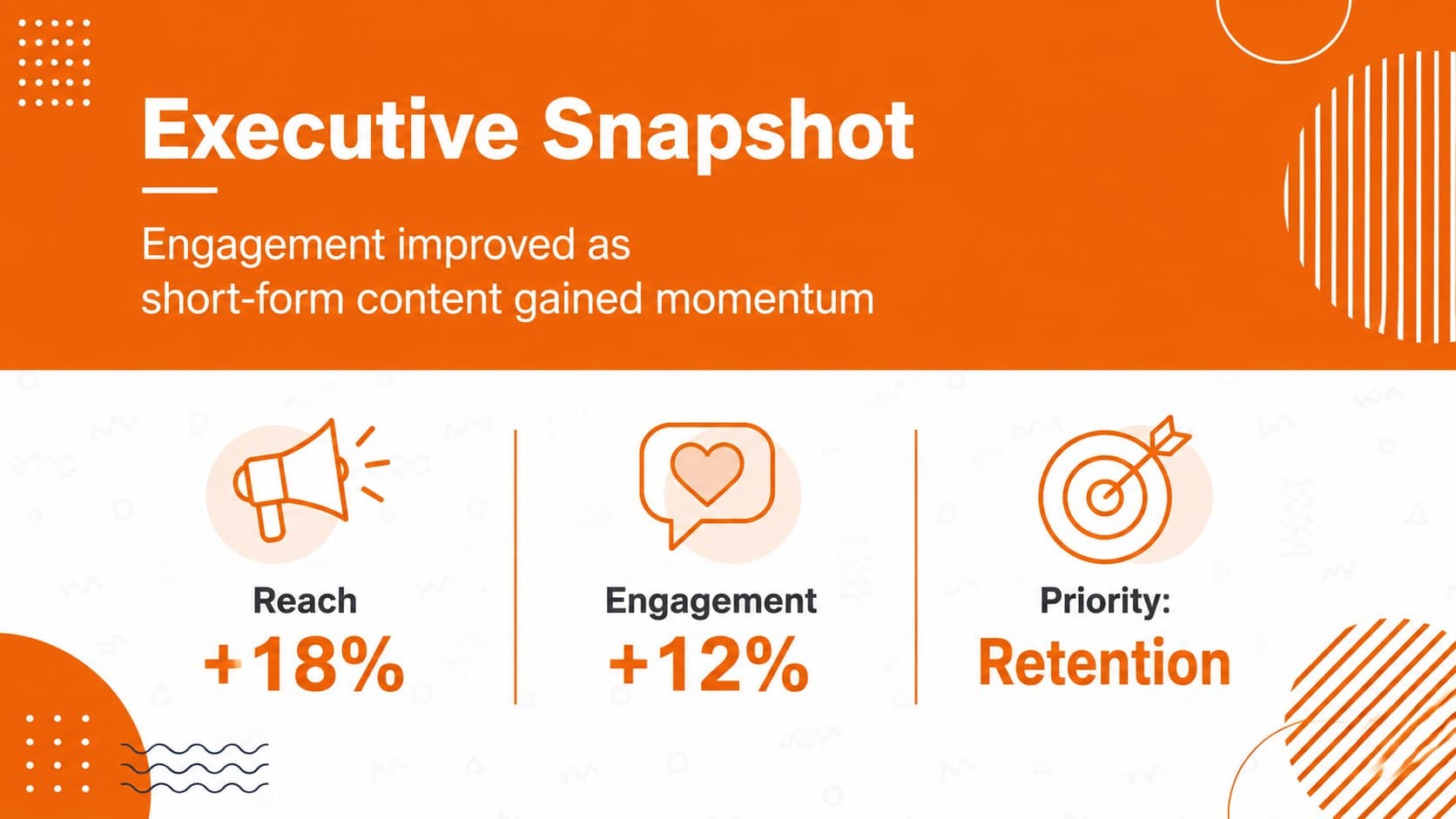 Executive summary layout showing campaign goals, outcomes, and priorities in a social analytics dashboard template.