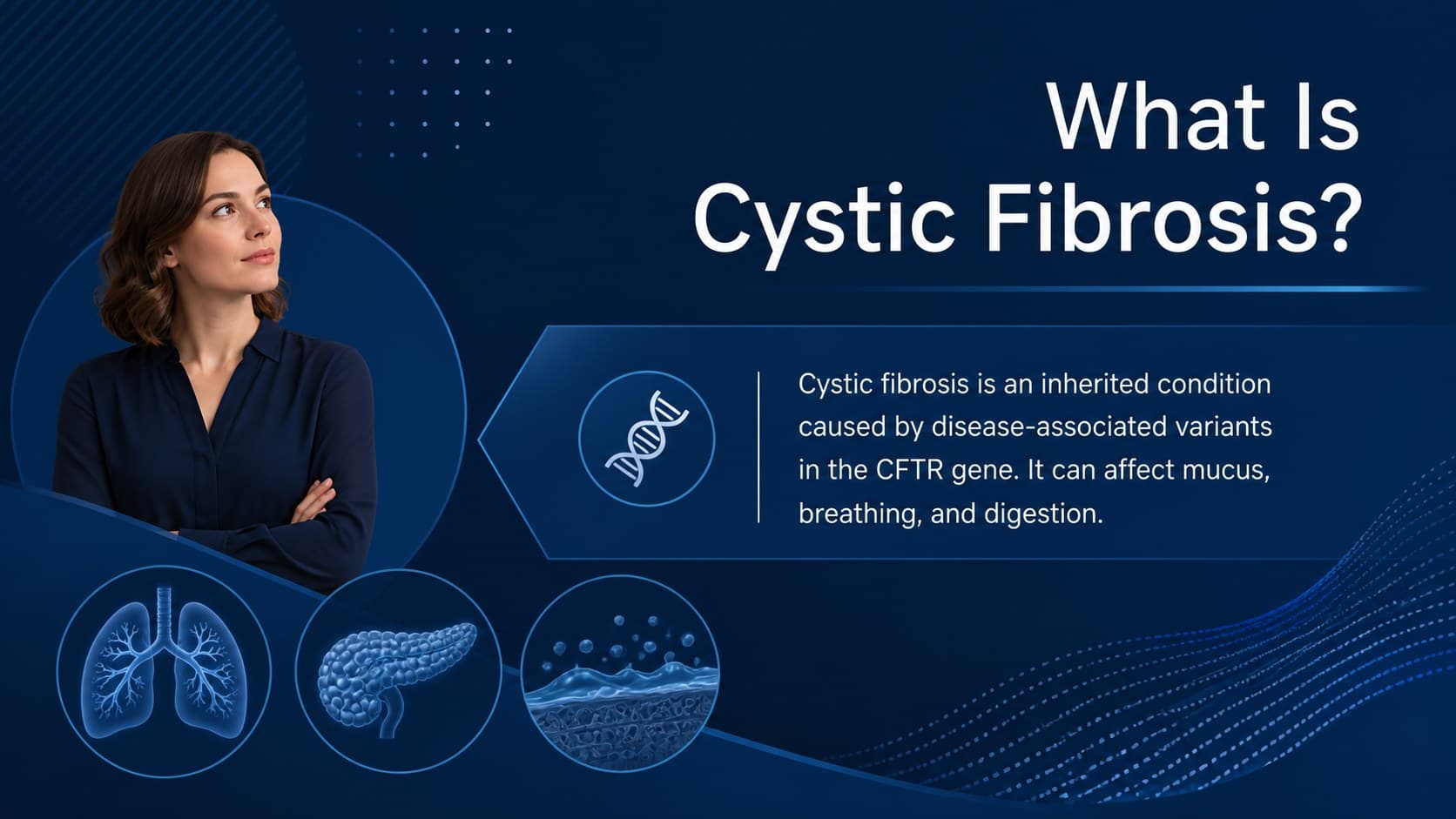 Educational overview slide defining cystic fibrosis within an inherited disease biology lesson.