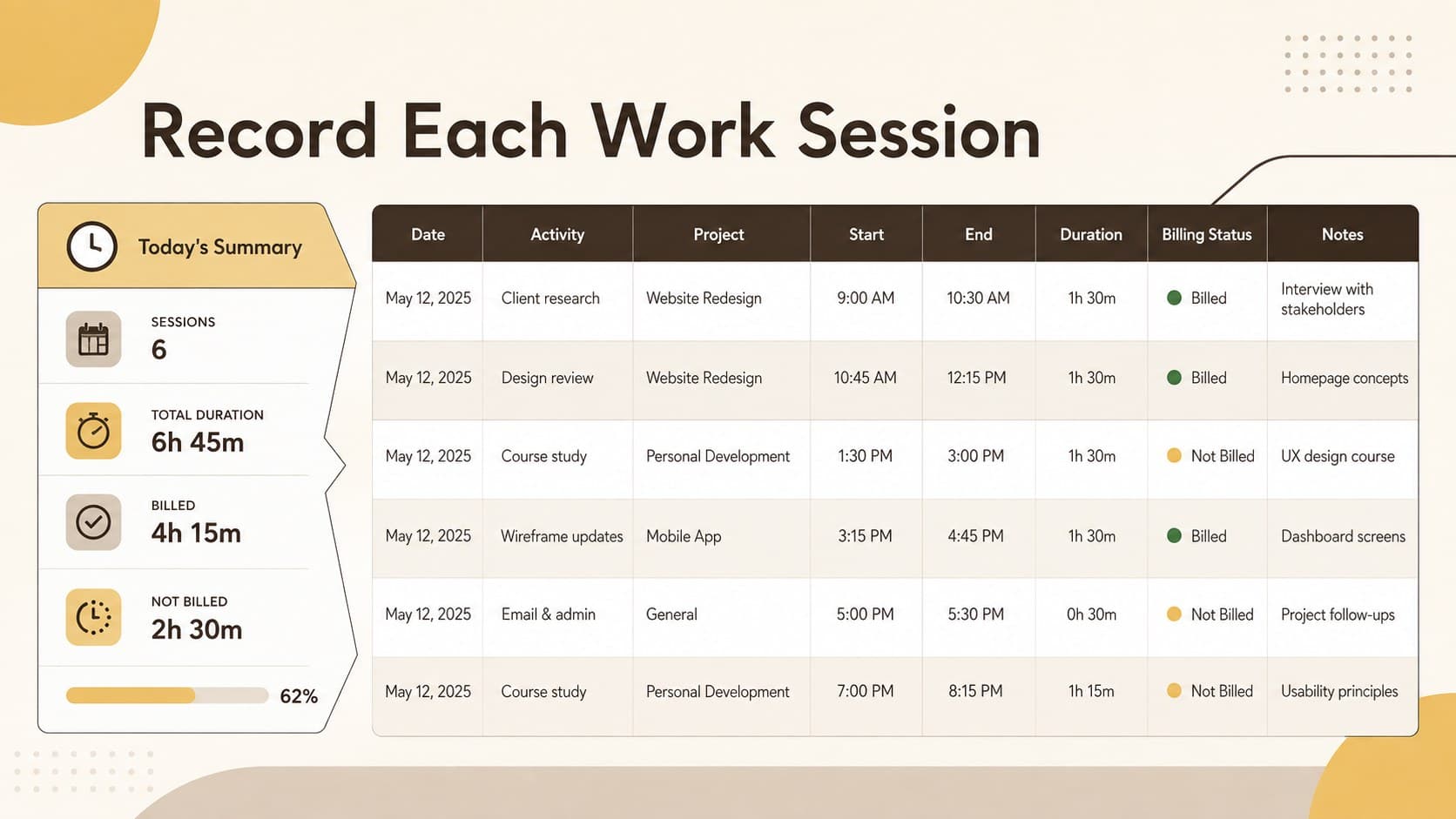 Daily work hours spreadsheet with fields for activities, projects, start times, end times, and durations.