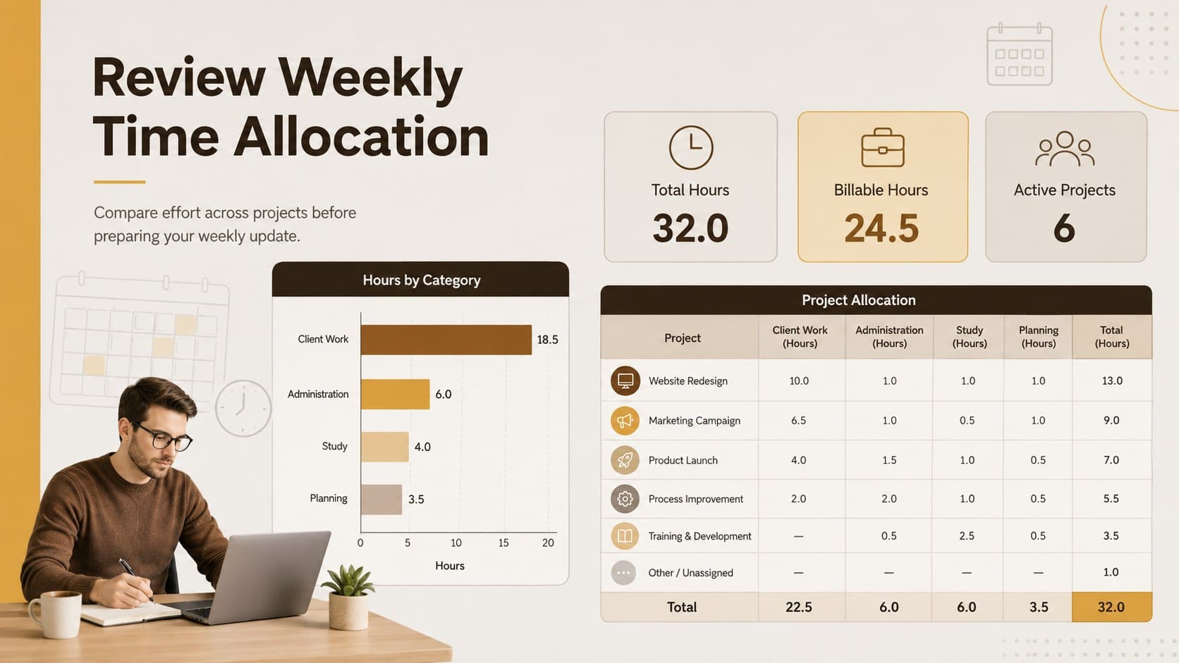 Freelancer project hours log summarizing billable time and project allocation.
