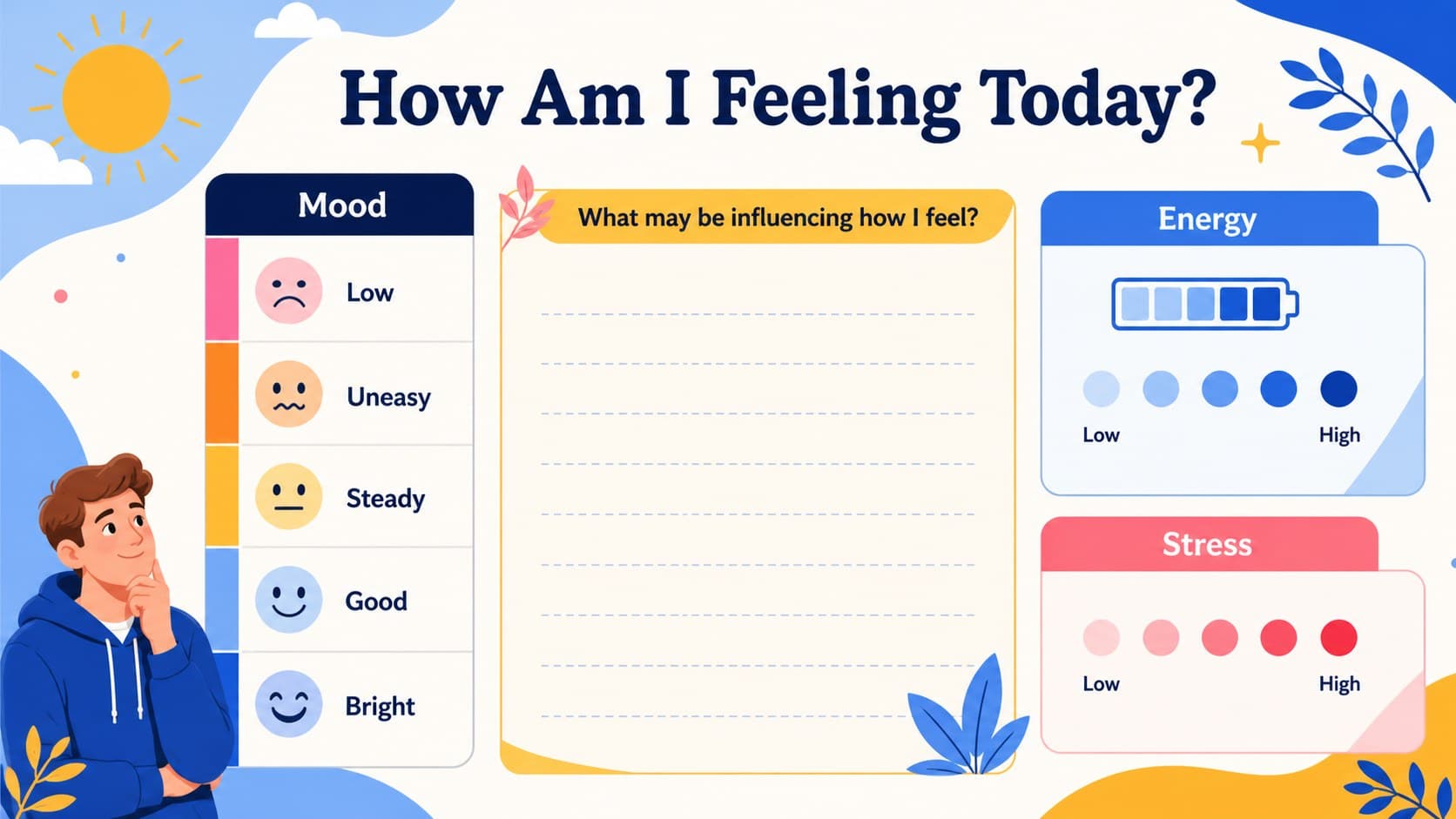 Editable mood tracking slide with a feelings scale, energy check, and reflection fields.