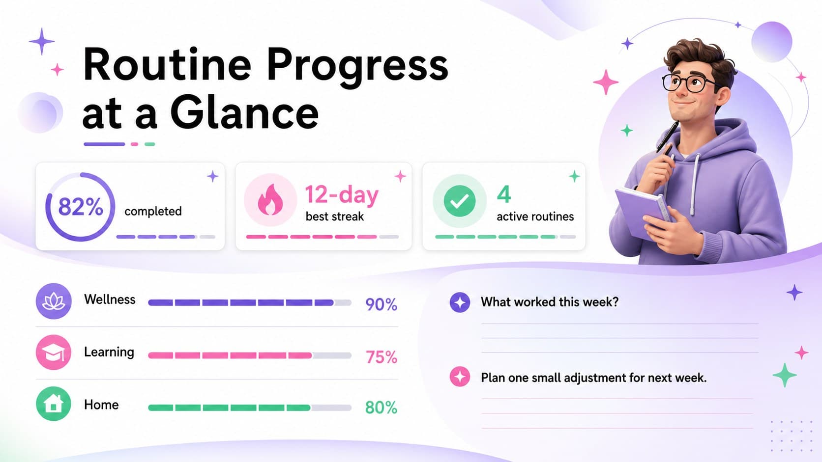 Colorful routine progress spreadsheet with completion totals, category bars, and a weekly reflection area.