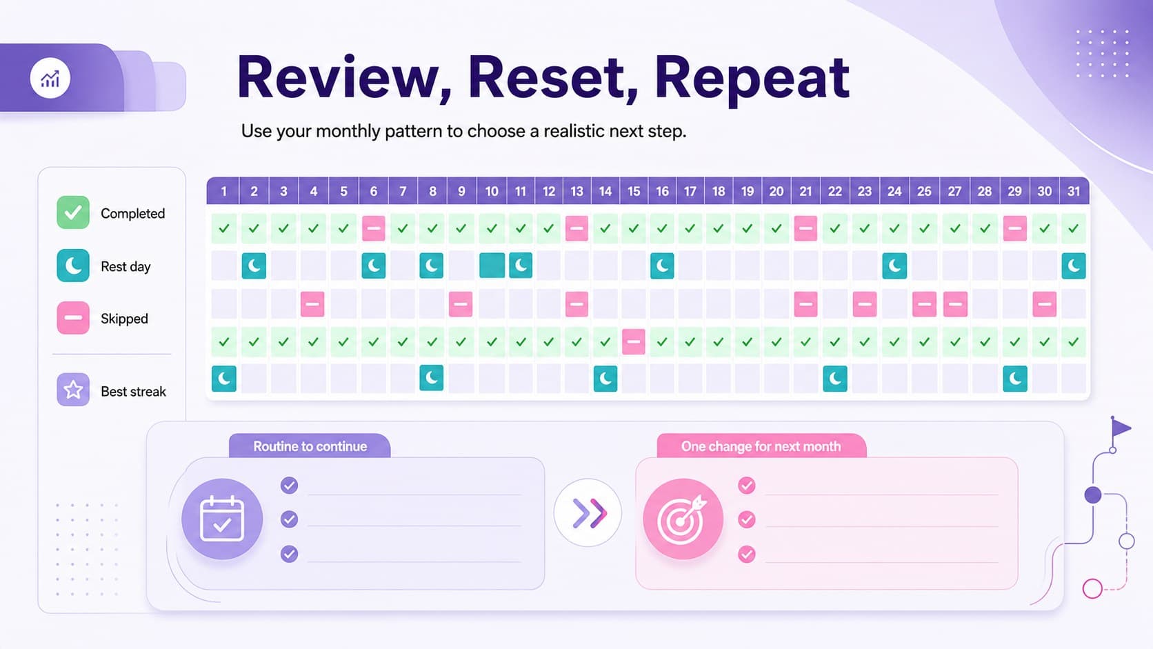 Monthly behavior tracking grid with pastel category keys and a next-step planning panel.