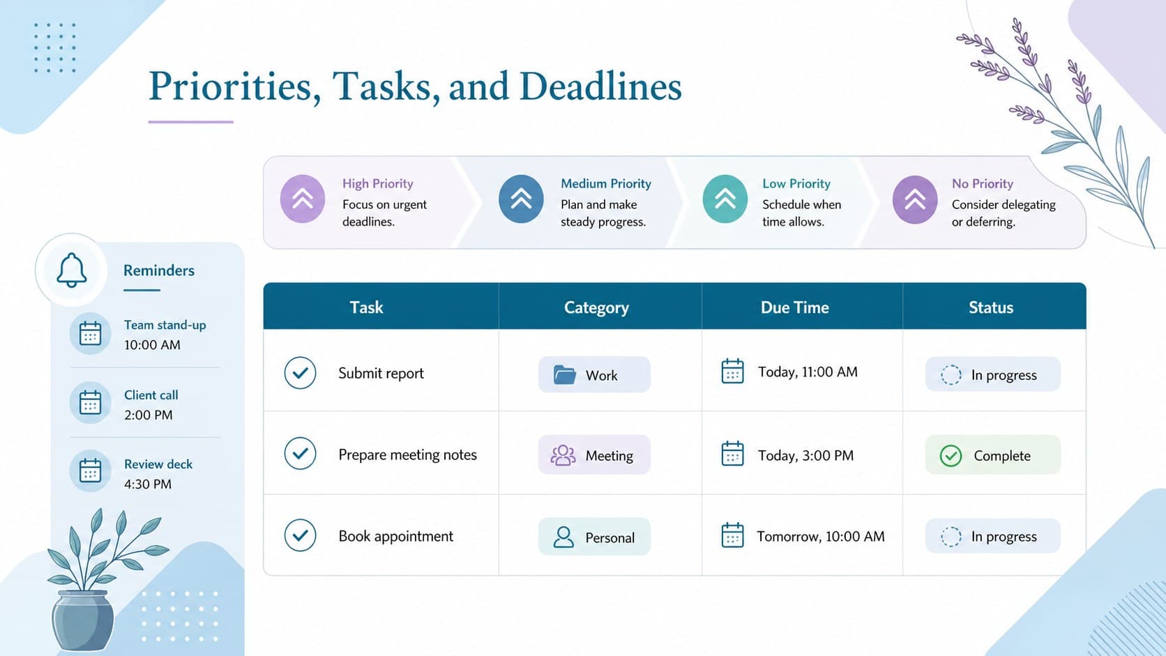 Daily task and appointment spreadsheet showing categorized priorities, deadlines, reminders, and completion status.