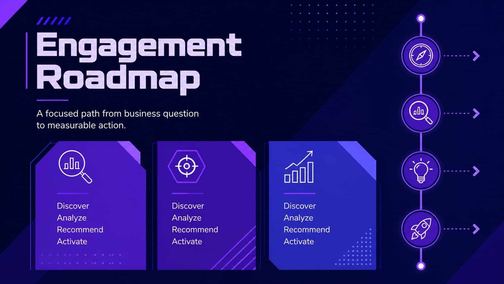 Data science advisory deck agenda slide outlining a client engagement journey.