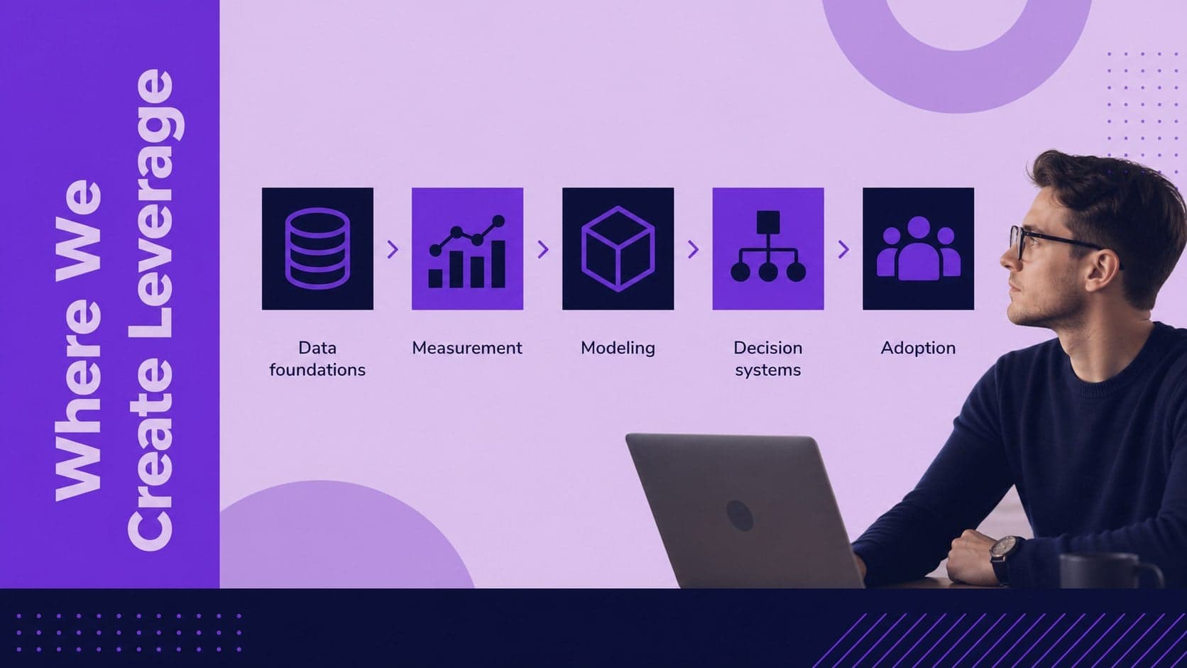 Analytics consulting capabilities slide with geometric icons and service categories.