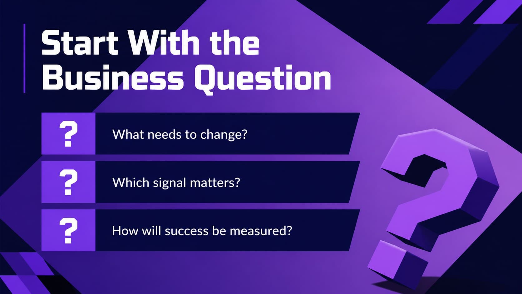 Client discovery slide showing business questions translated into analytical priorities.