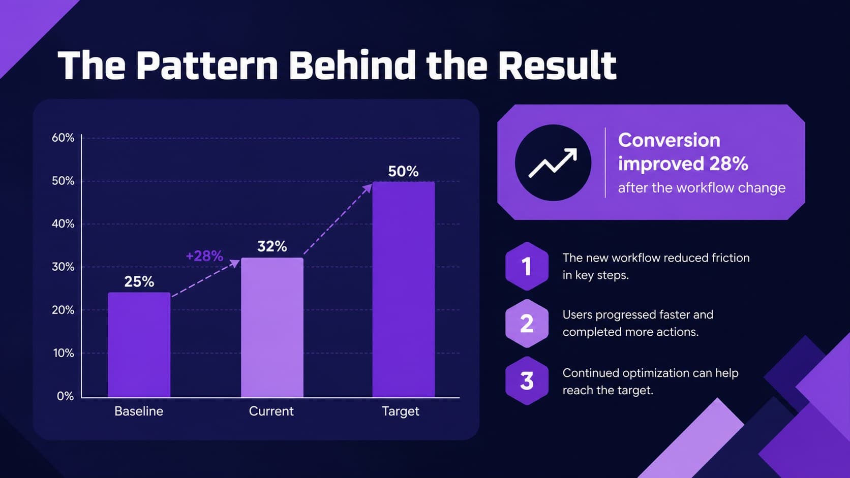 Data visualization consulting slide featuring an editable performance comparison chart.