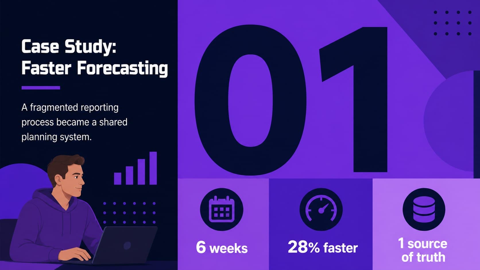 Analytics case study slide summarizing a measurable client transformation.