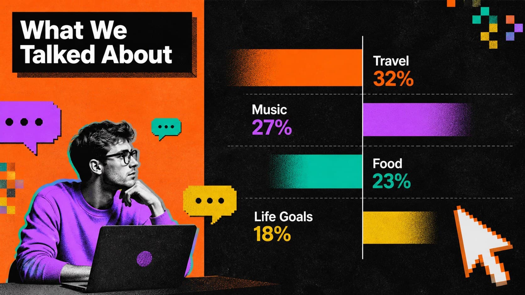 Creator dating recap slide comparing conversation topics with bold horizontal bars and orange labels.