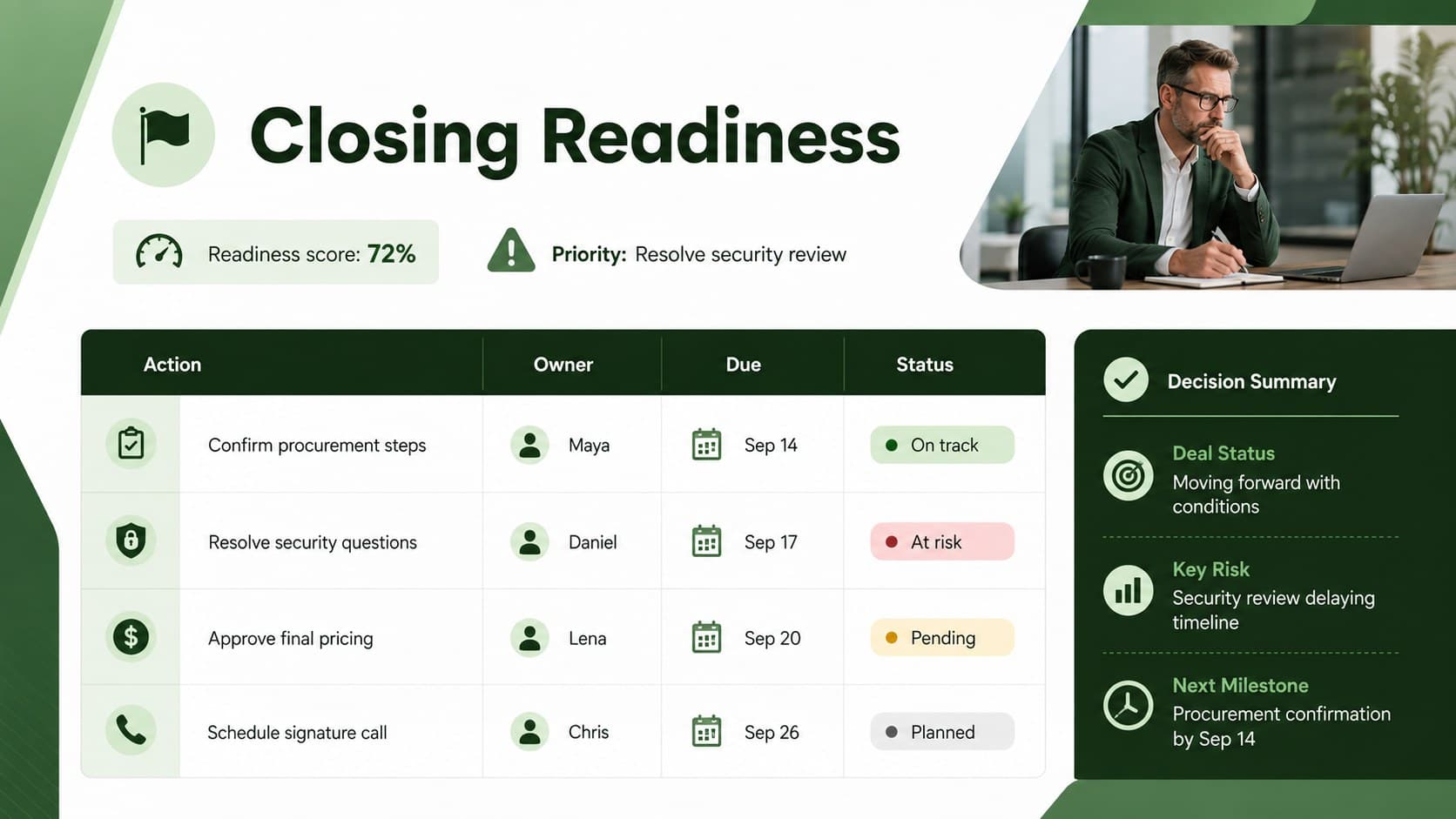 Enterprise deal closing checklist slide with action owners, risk levels, due dates, and next-step statuses.